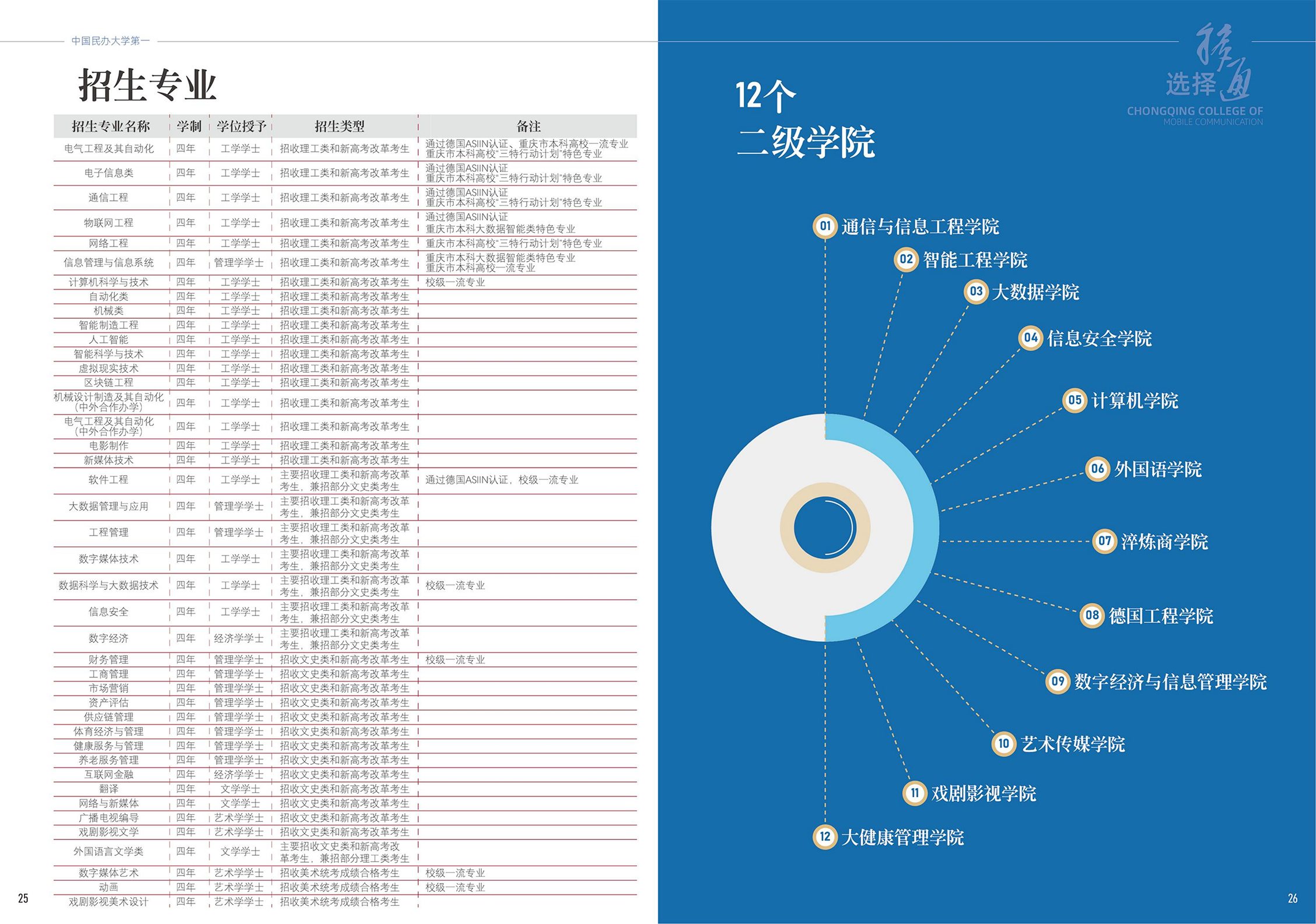 2024年重庆移通学院本科招生简章