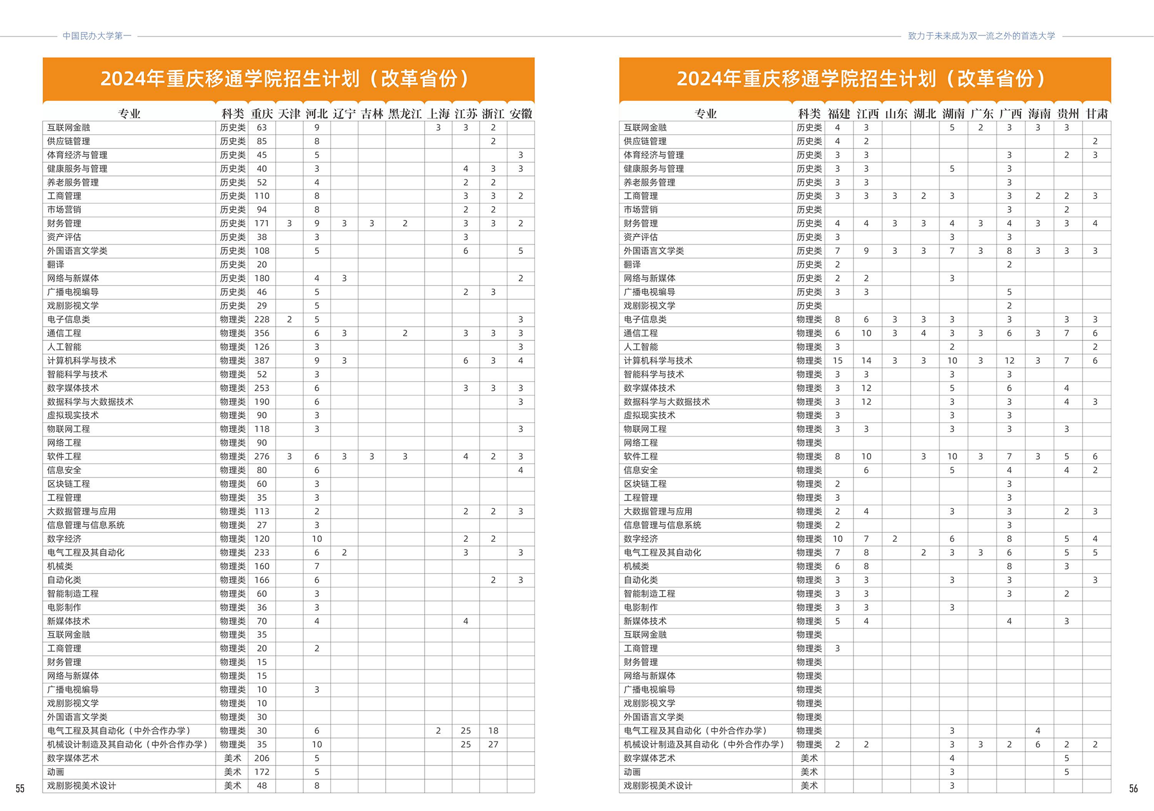 2024年重庆移通学院本科招生简章
