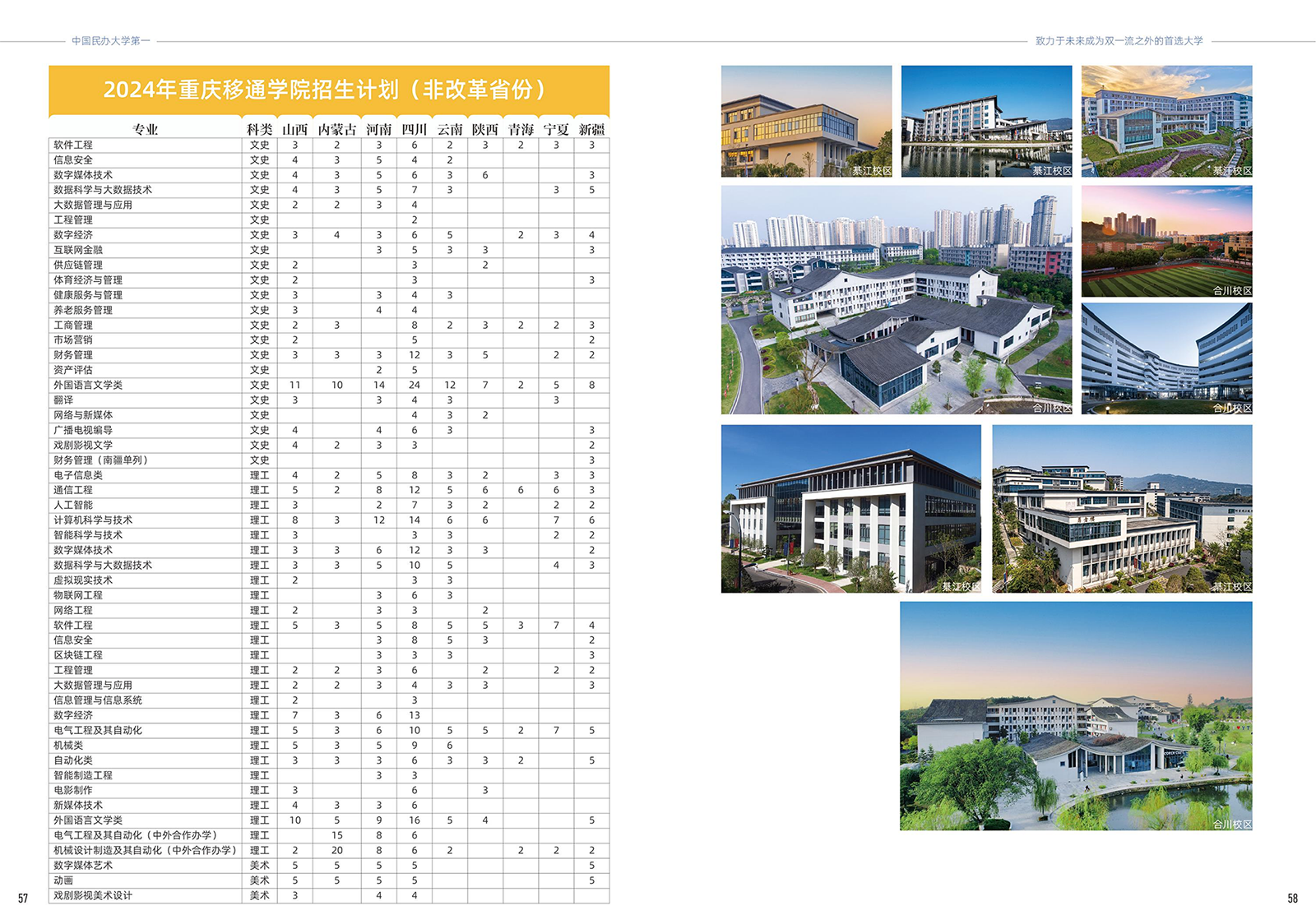 2024年重庆移通学院本科招生简章