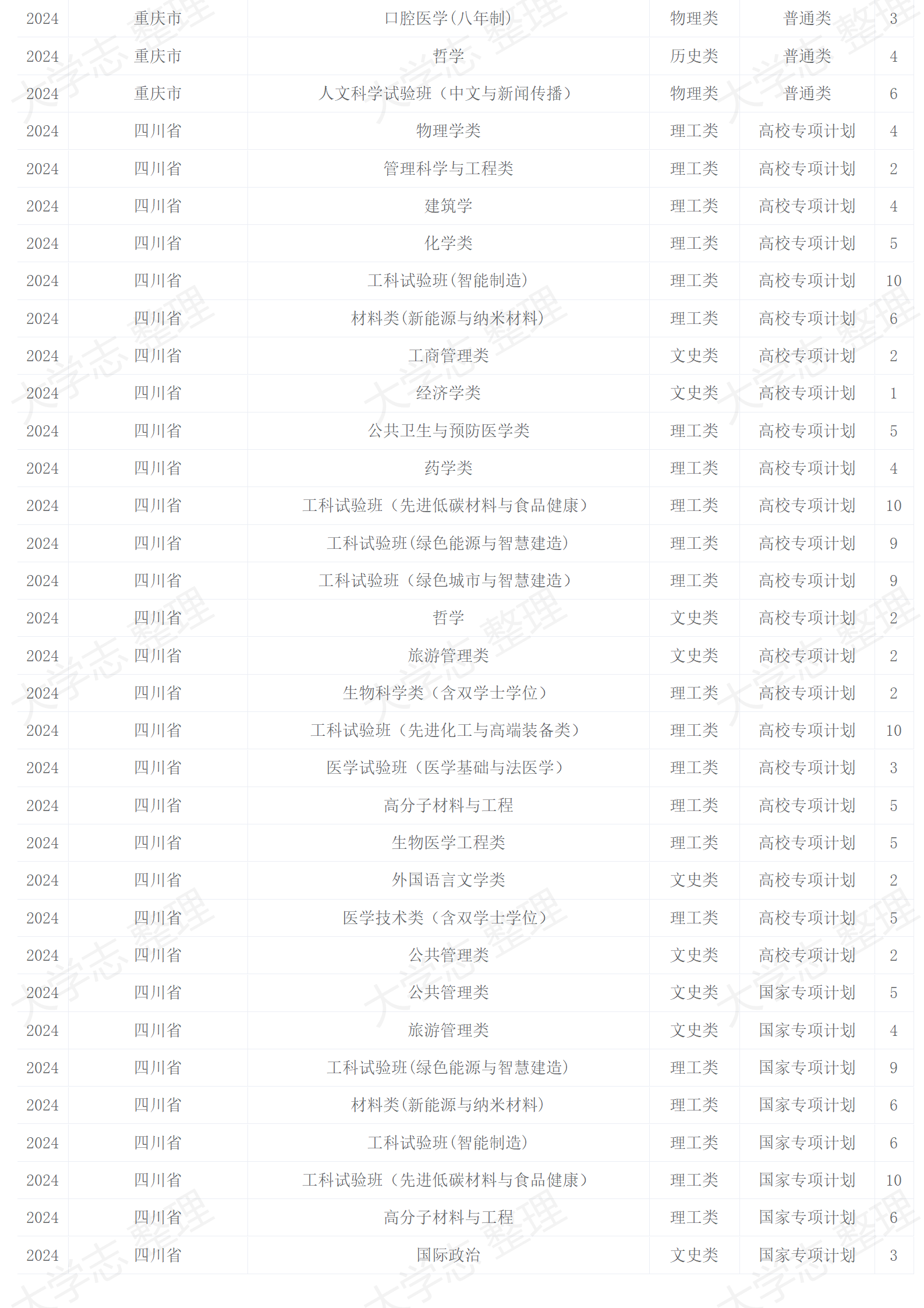 2024年招生计划