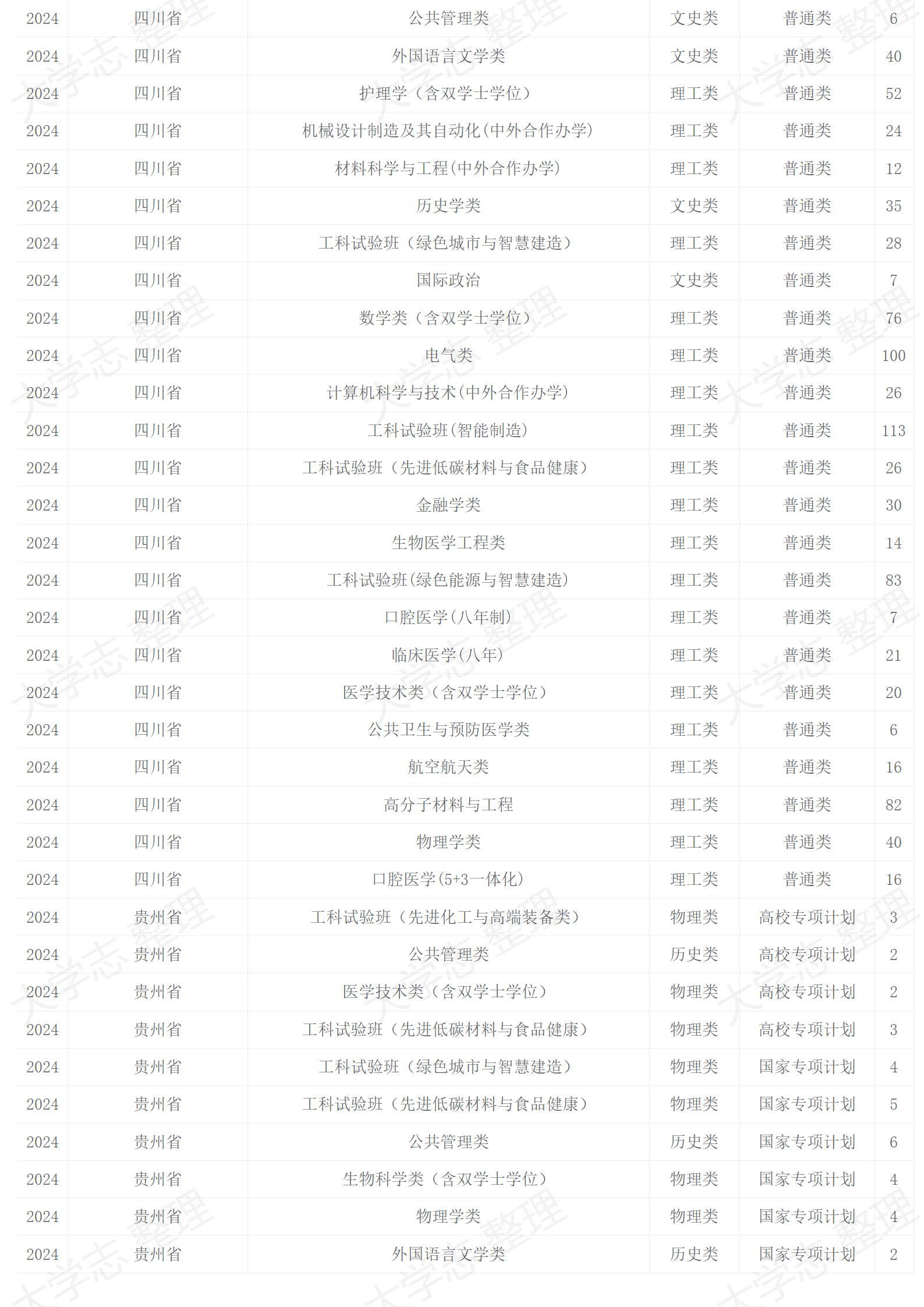 2024年招生计划