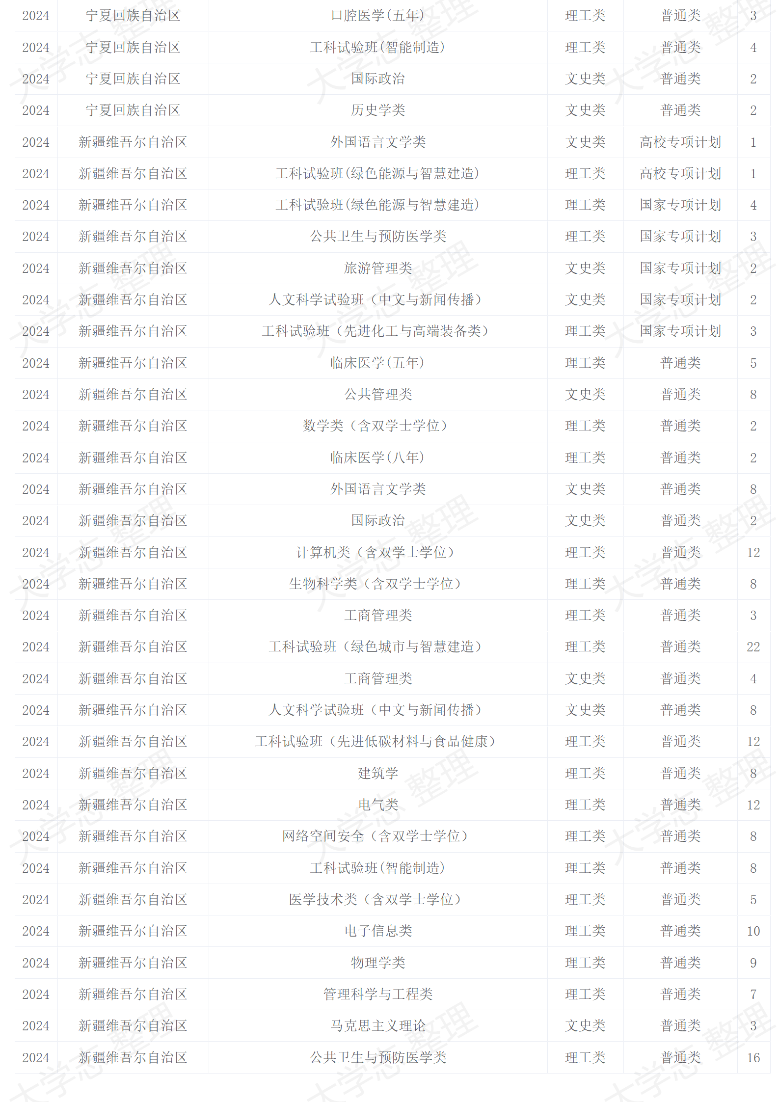 2024年招生计划