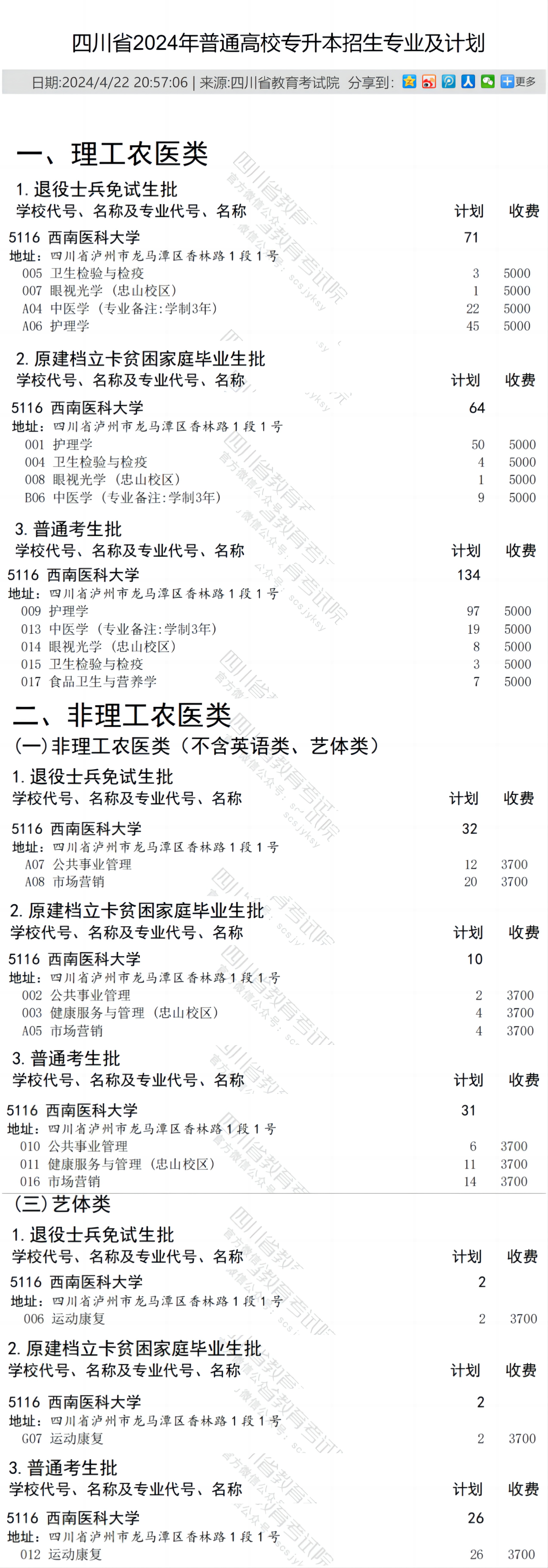 四川省2024年普通高校专升本招生专业及计划