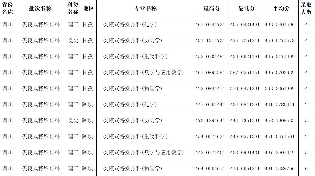 一类模式特殊预科