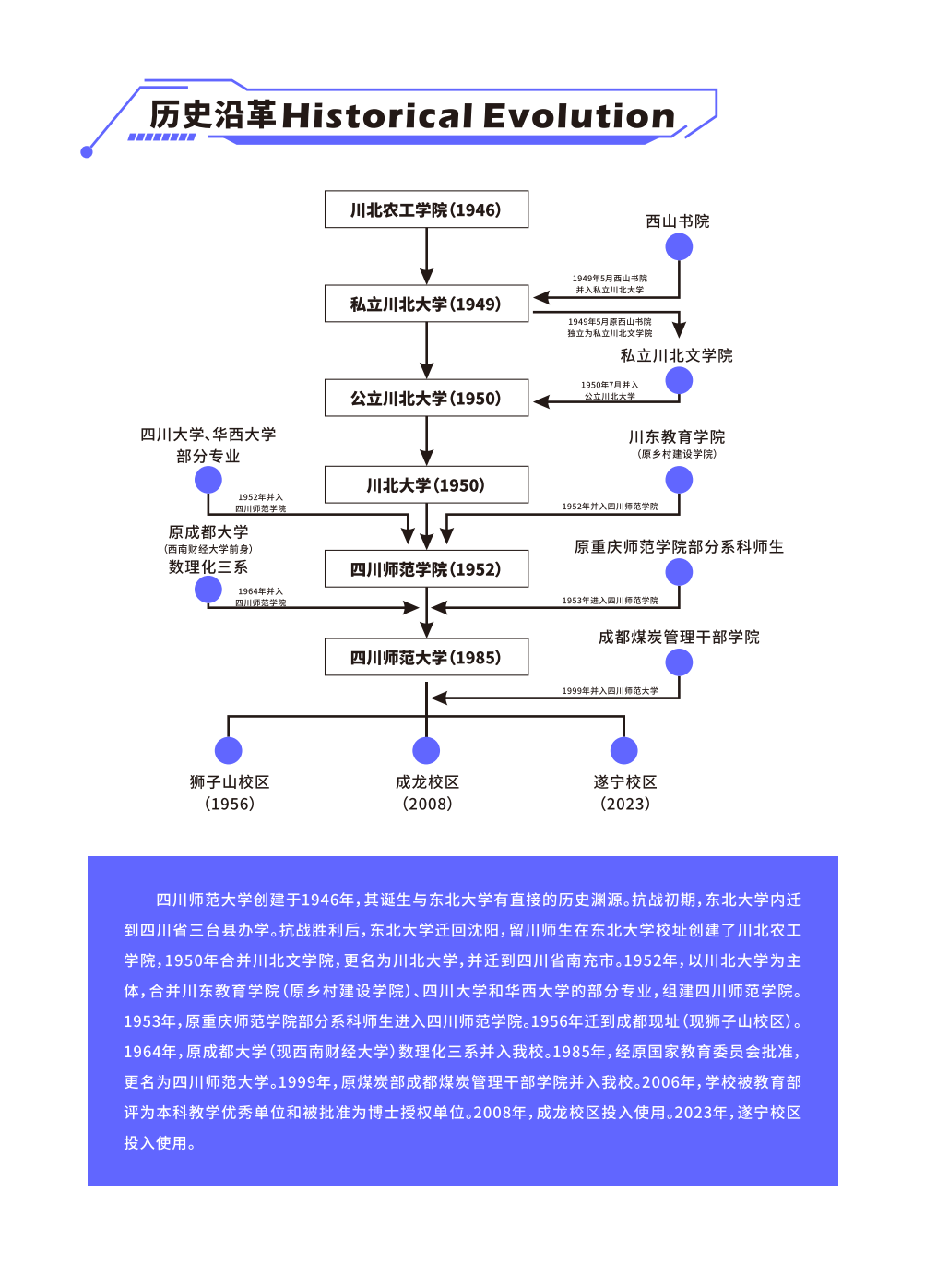 四川师范大学2024年专升本招生简章