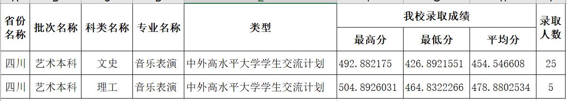 四川省本科音乐表演中高计划