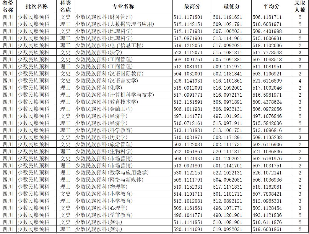 少数民族预科