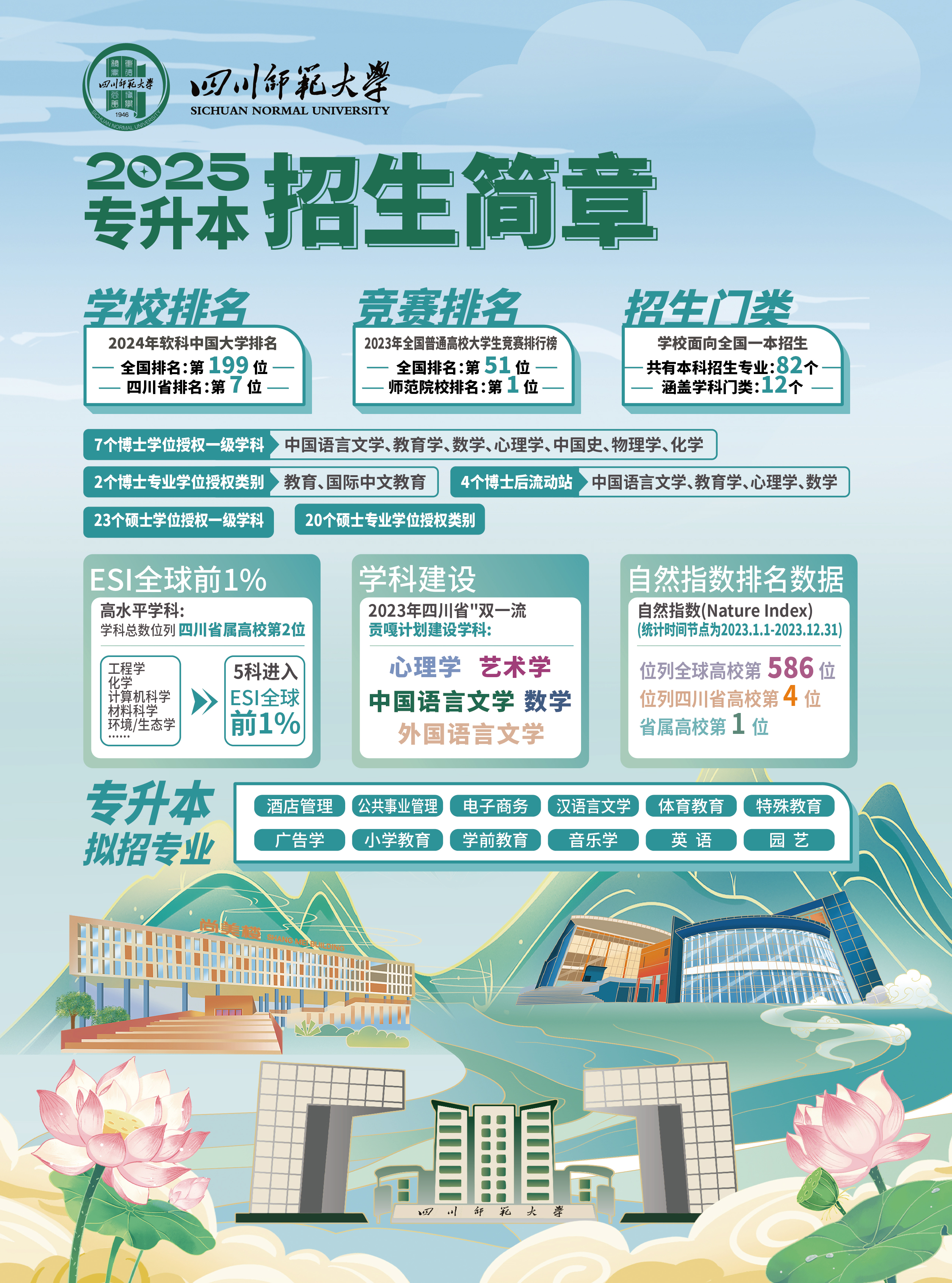 四川师范大学2025年专升本招生简章暨报考指南
