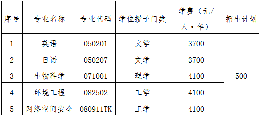 西华师范大学2023年第二学士学位专业招生计划共计500名，学制2年，招生专业如下表