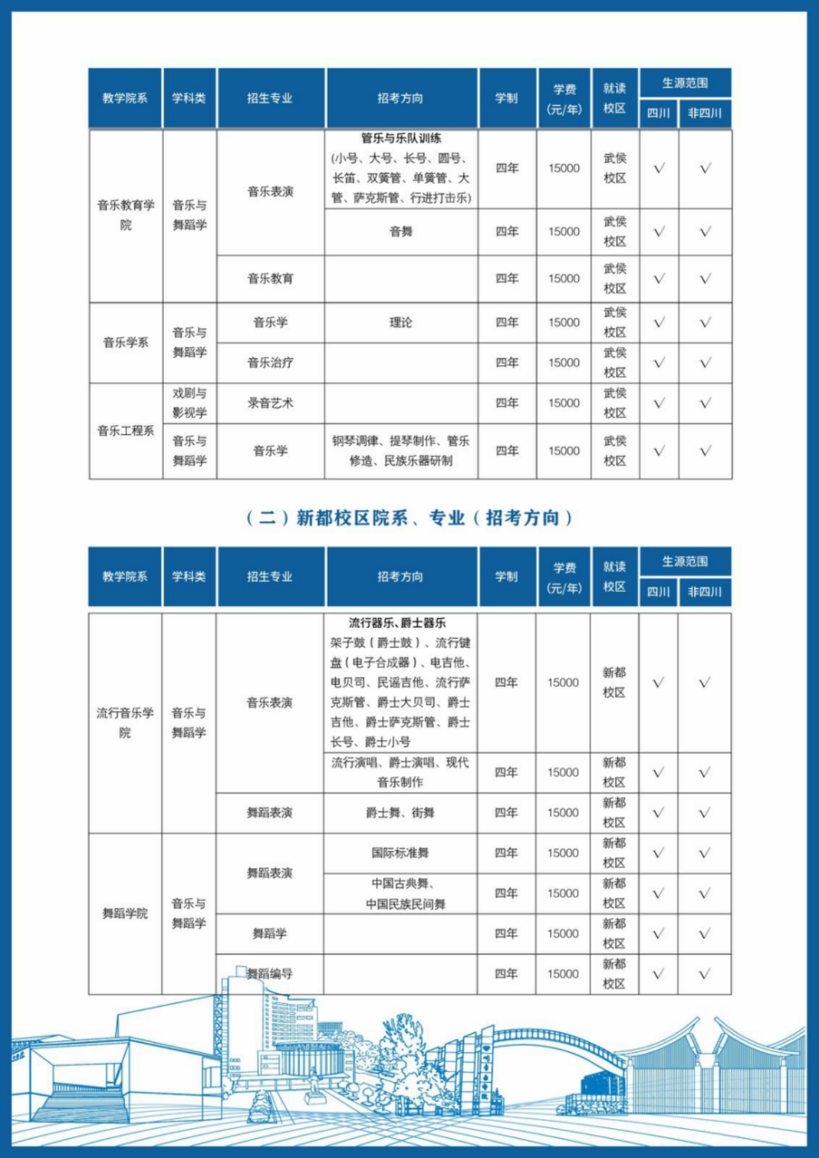 四川音乐学院－2024年招生简章