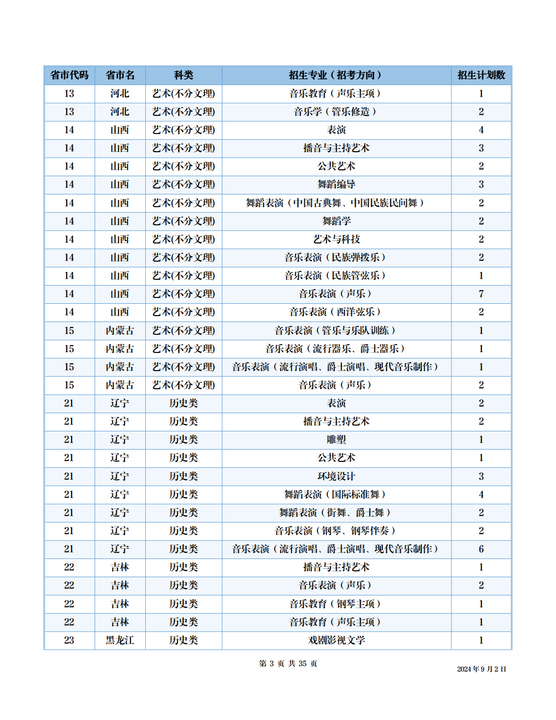 四川音乐学院2024年本科招生考试信息公开事项