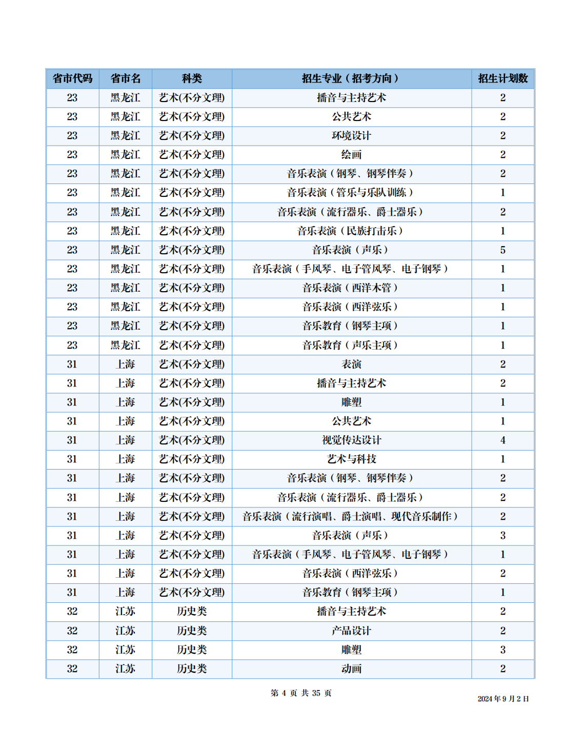 四川音乐学院2024年本科招生考试信息公开事项