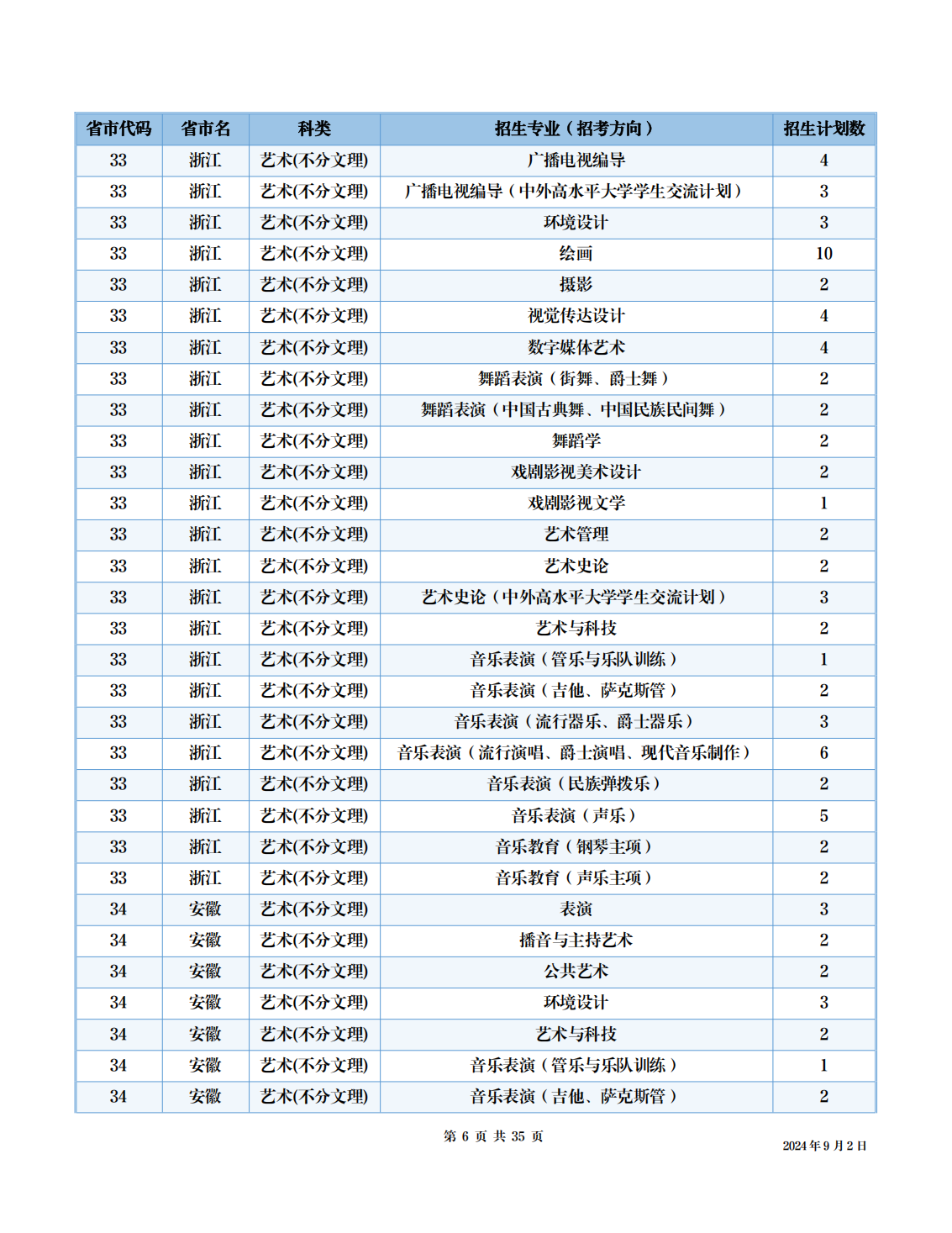 四川音乐学院2024年本科招生考试信息公开事项
