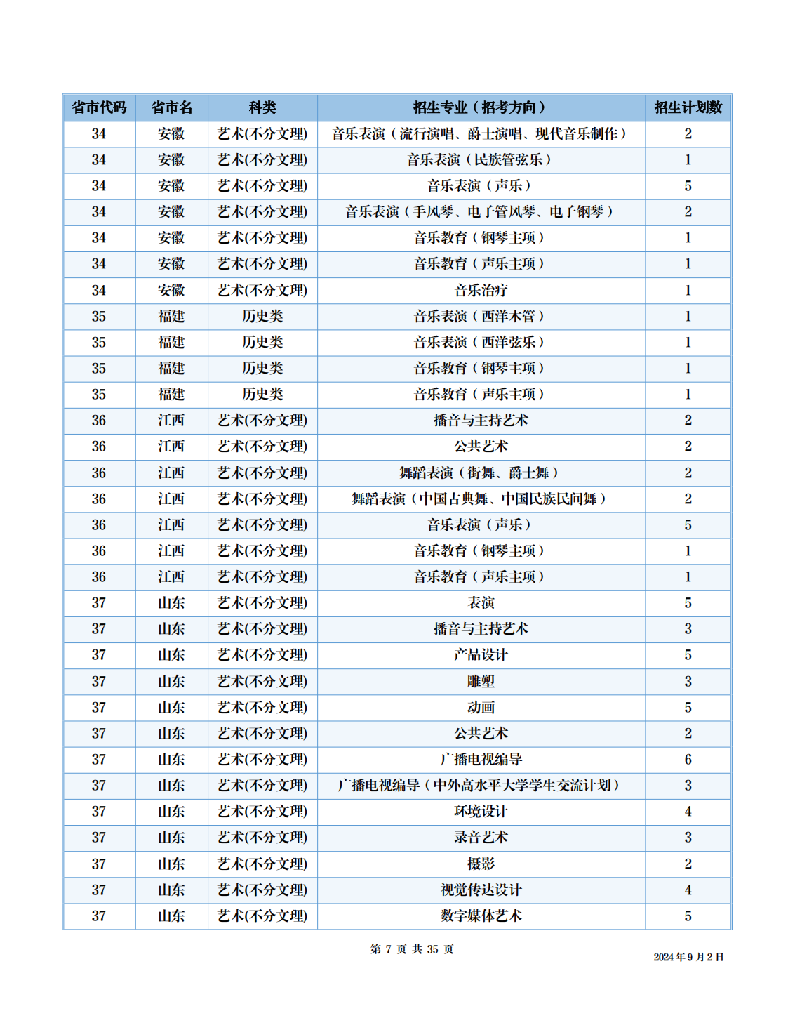 四川音乐学院2024年本科招生考试信息公开事项