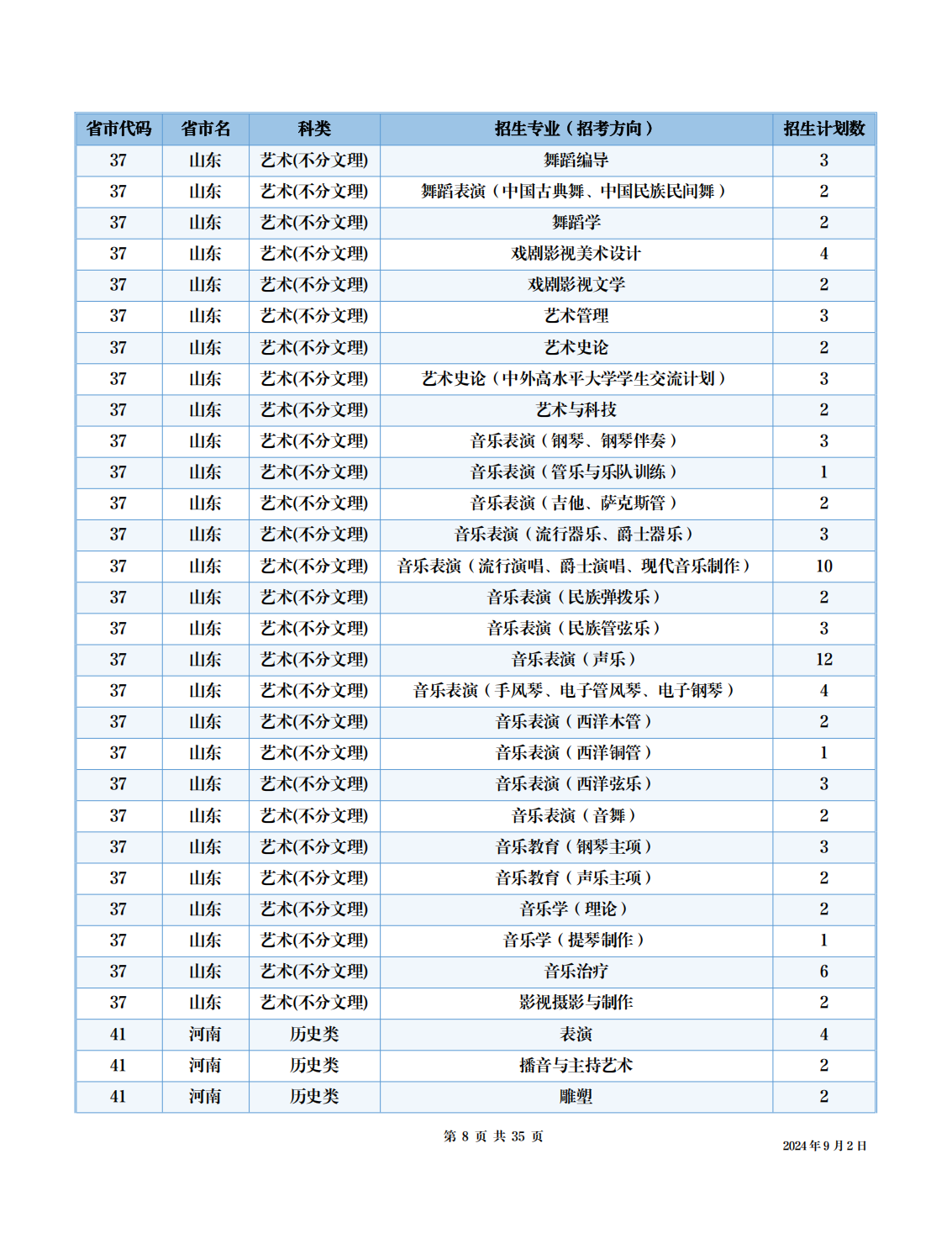四川音乐学院2024年本科招生考试信息公开事项