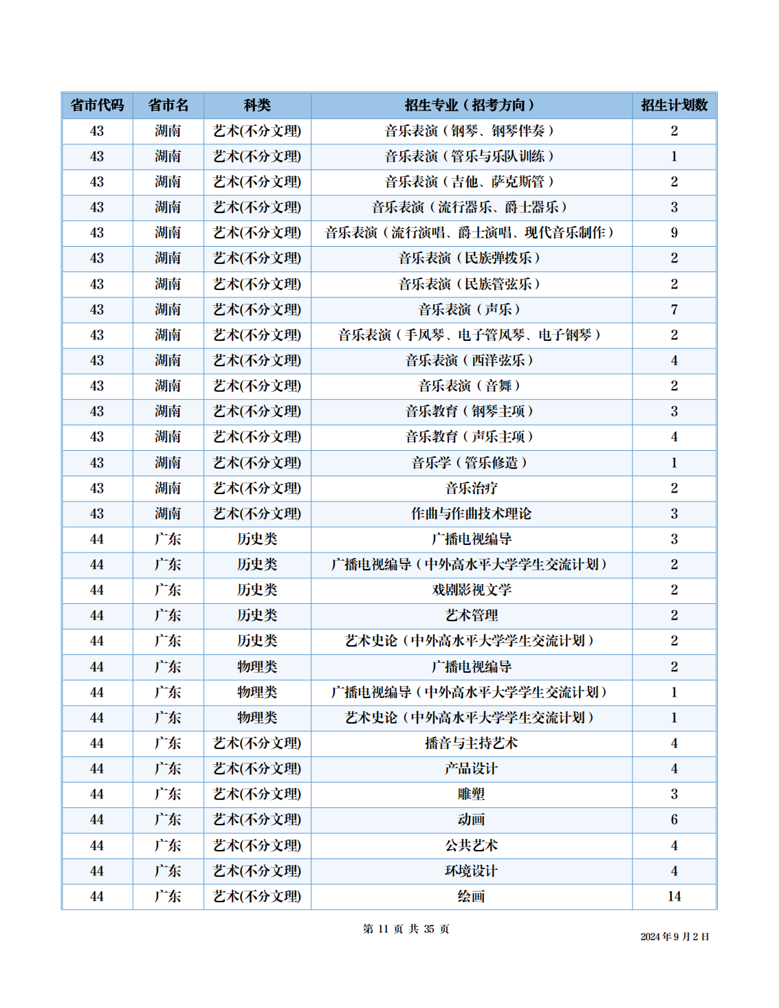 四川音乐学院2024年本科招生考试信息公开事项