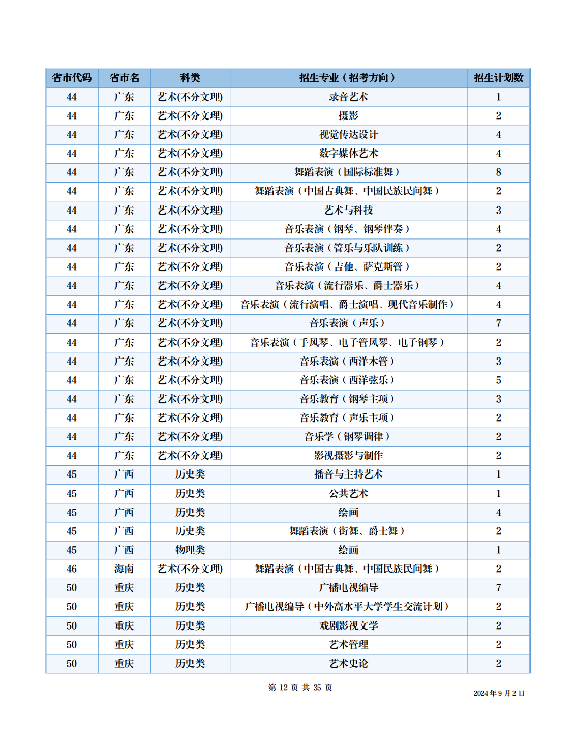 四川音乐学院2024年本科招生考试信息公开事项