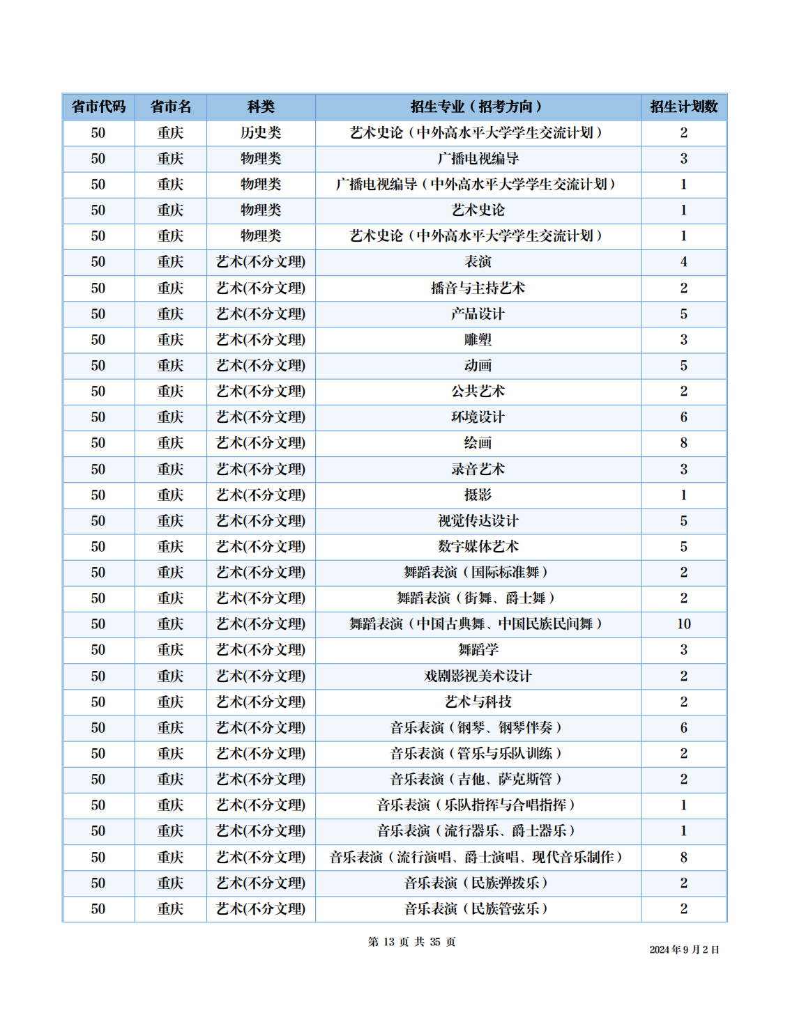 四川音乐学院2024年本科招生考试信息公开事项
