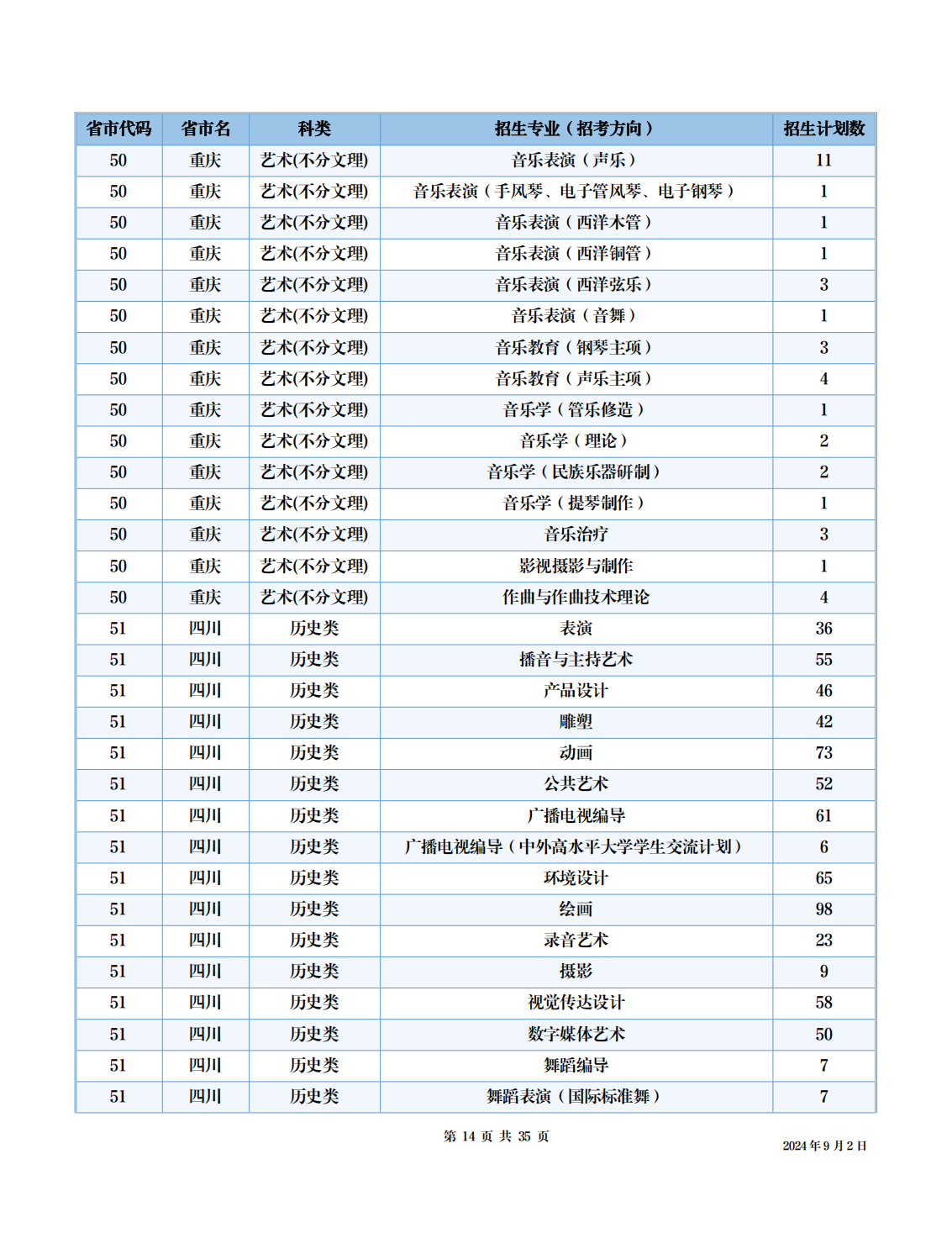 四川音乐学院2024年本科招生考试信息公开事项