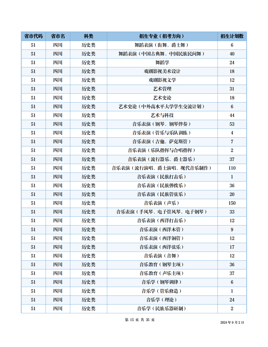 四川音乐学院2024年本科招生考试信息公开事项