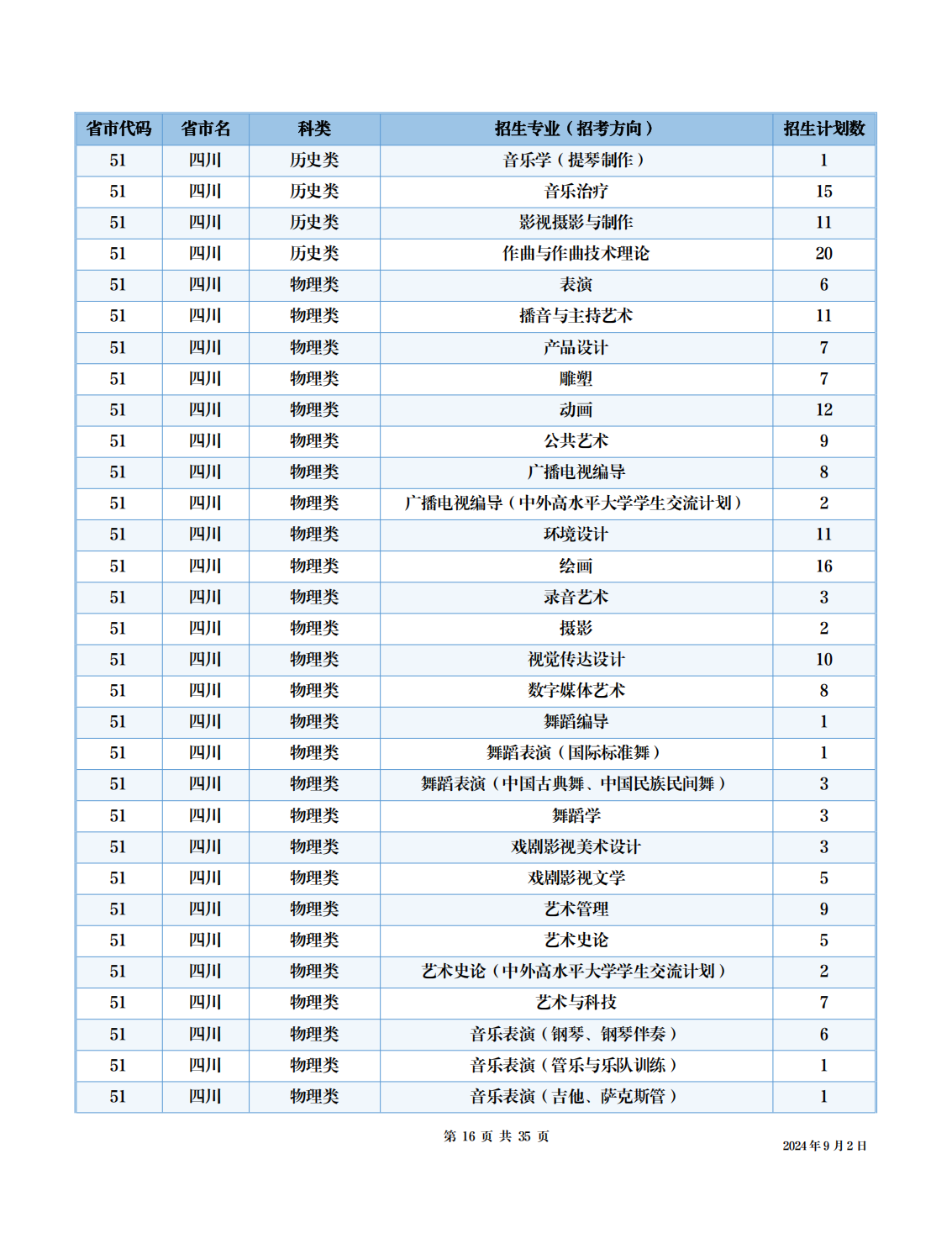 四川音乐学院2024年本科招生考试信息公开事项
