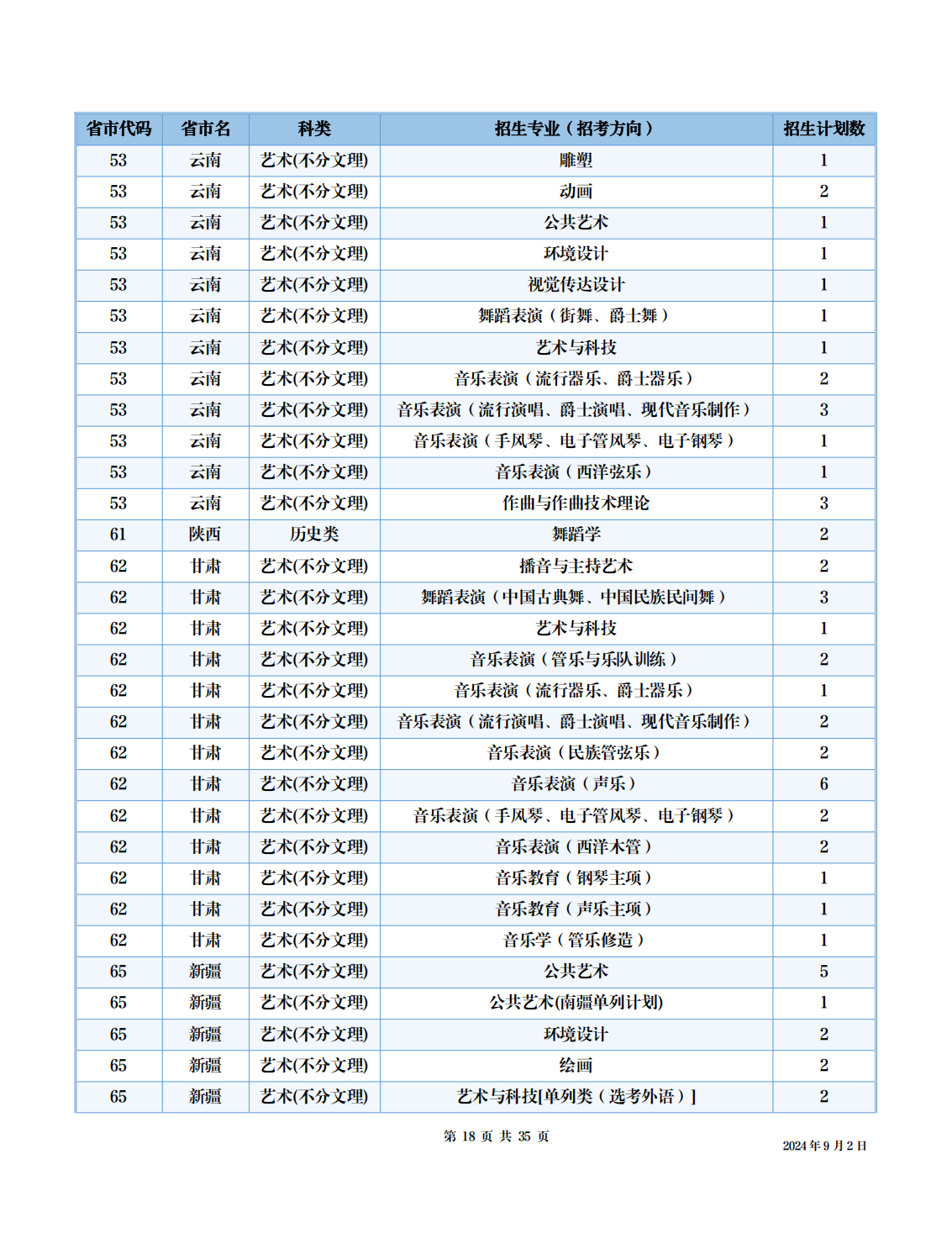 四川音乐学院2024年本科招生考试信息公开事项