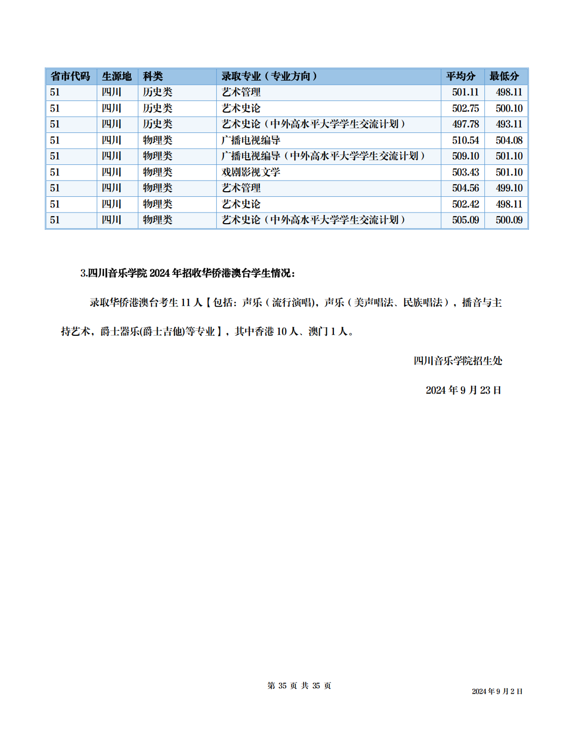 四川音乐学院－2024年招生分数线