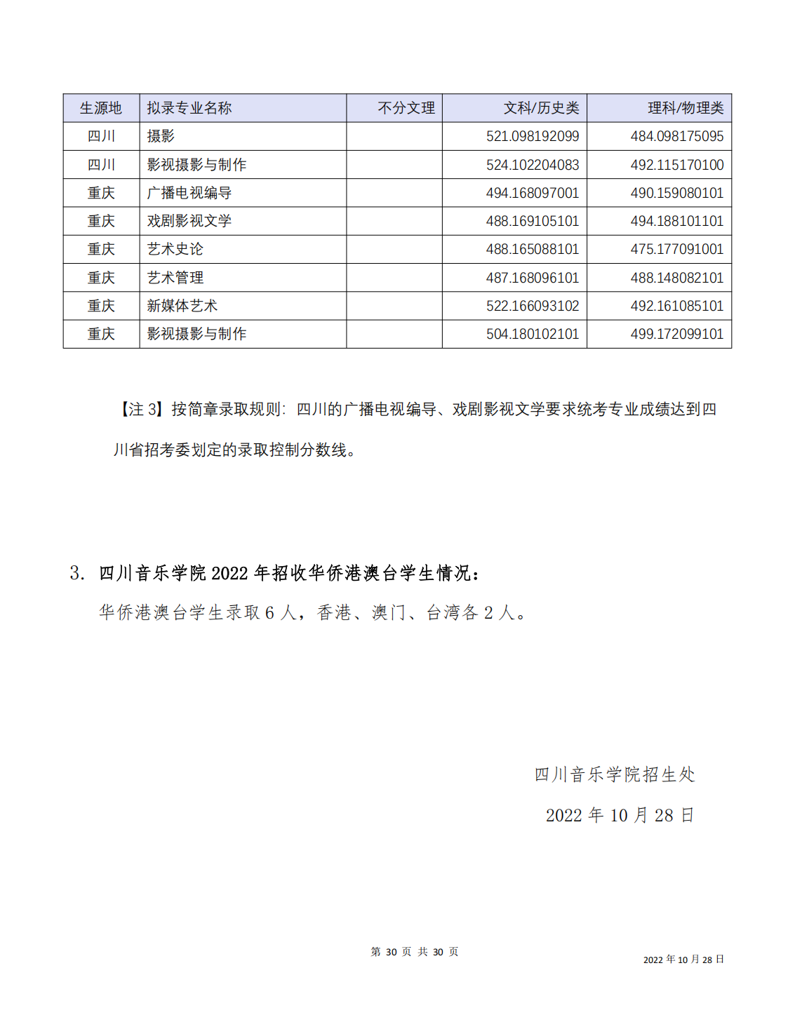 四川音乐学院2022年本科招生分省分专业录取最低分
