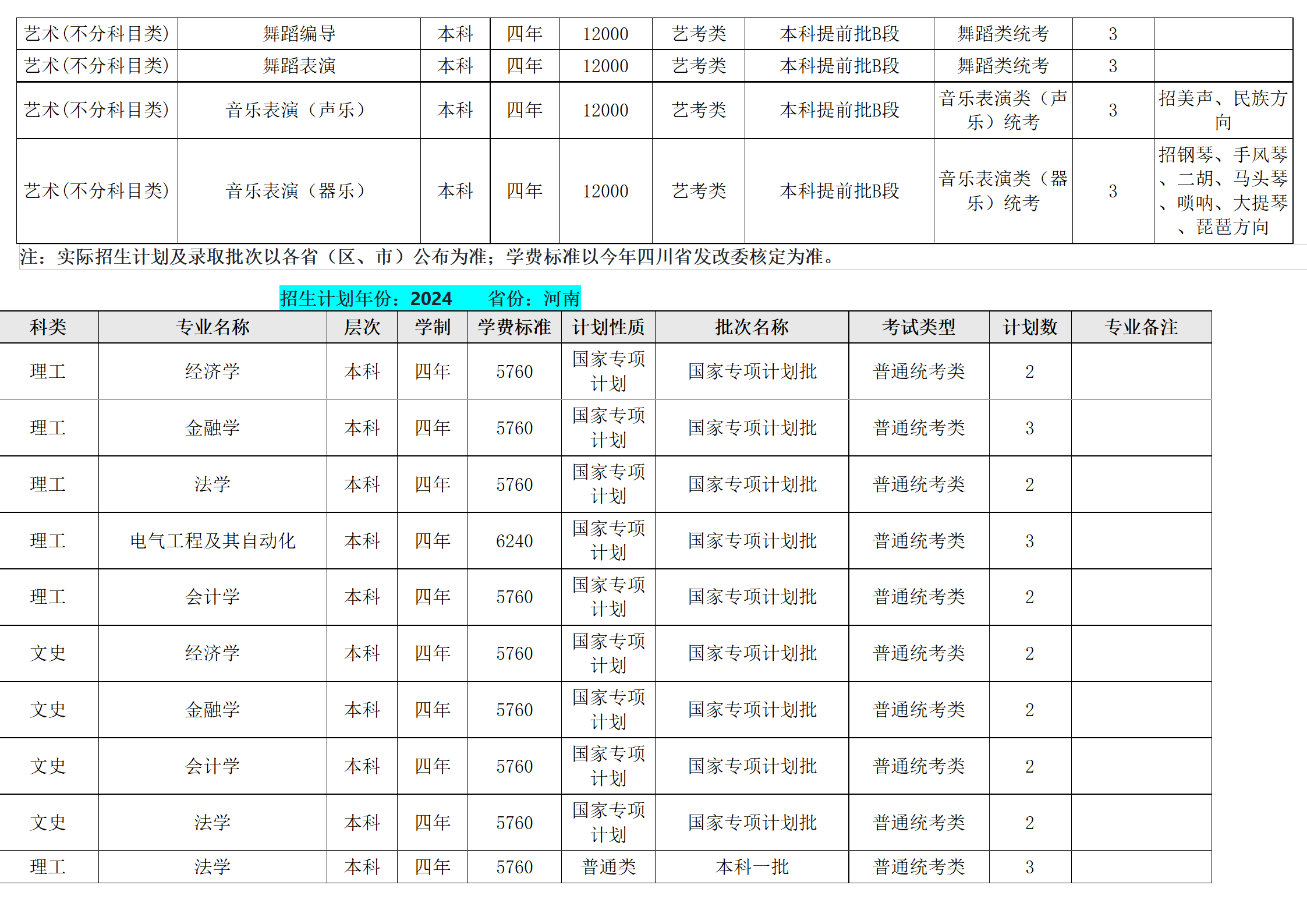 西南民族大学-2024年招生计划