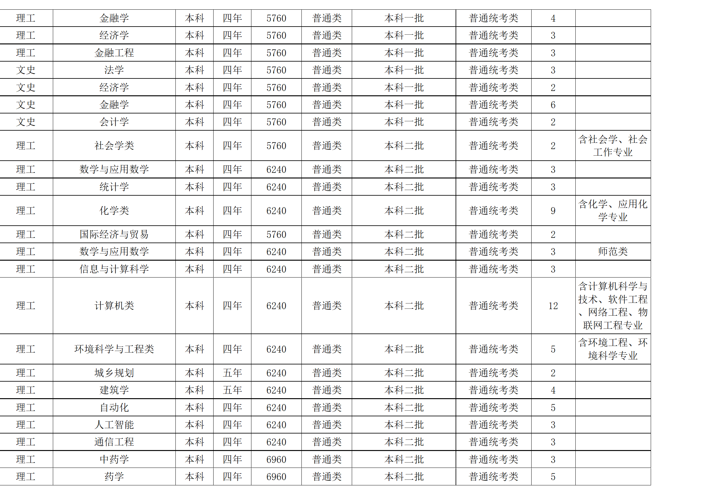 西南民族大学-2024年招生计划
