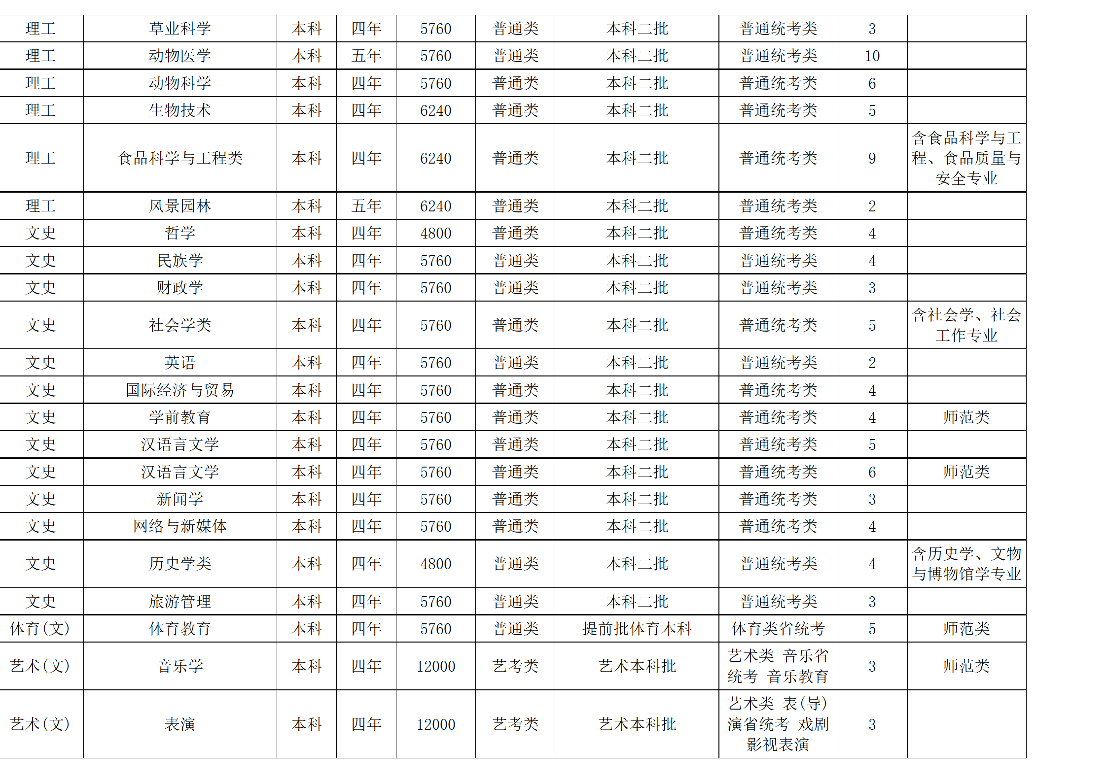 西南民族大学-2024年招生计划