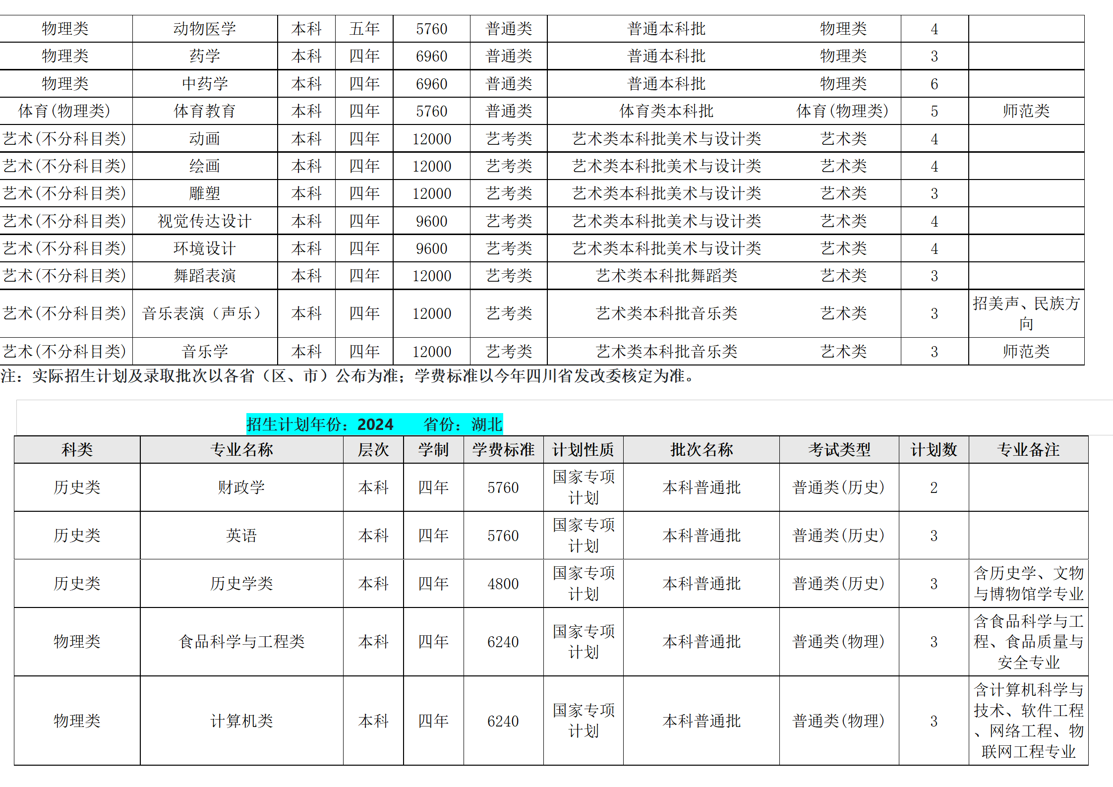 西南民族大学-2024年招生计划