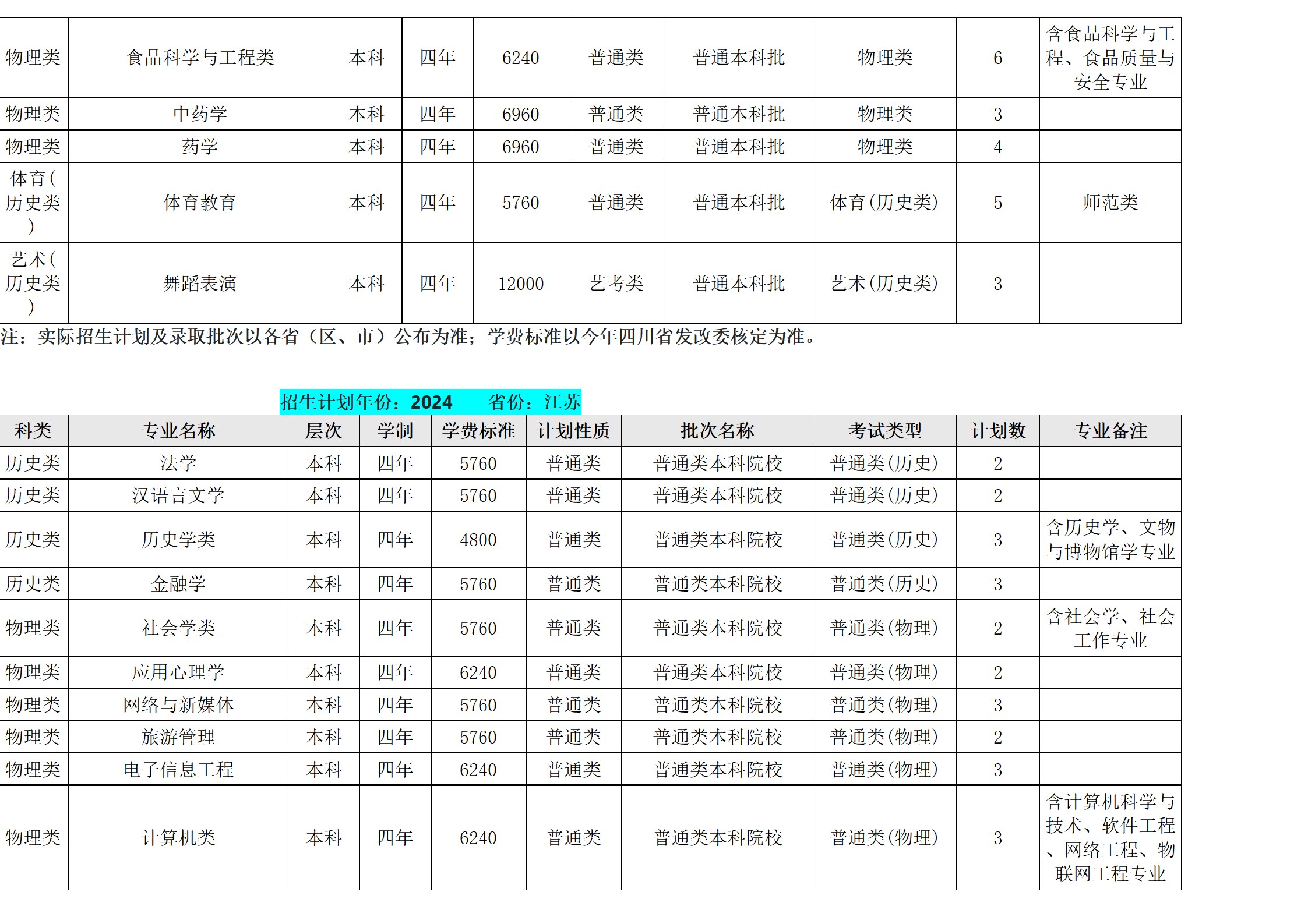 西南民族大学－2024年招生计划