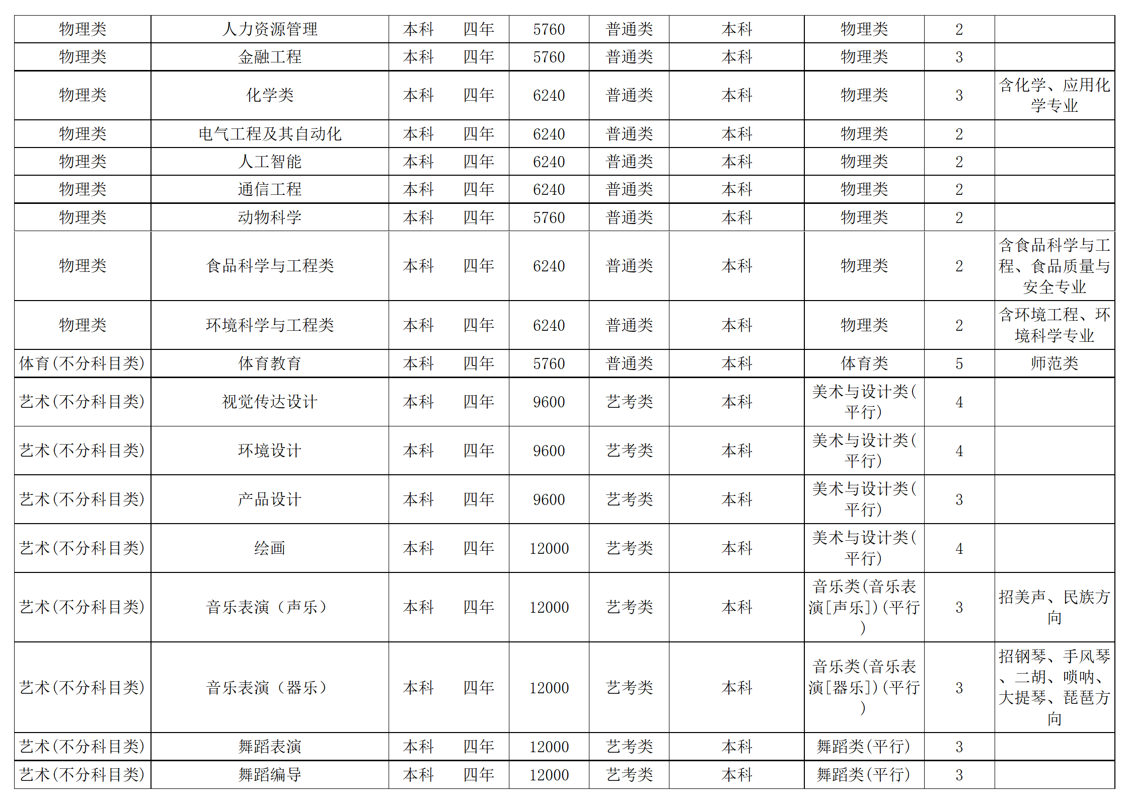 西南民族大学－2024年招生计划