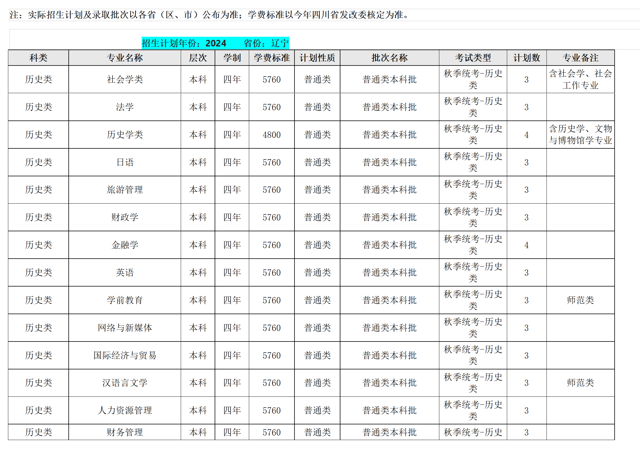 西南民族大学－2024年招生计划