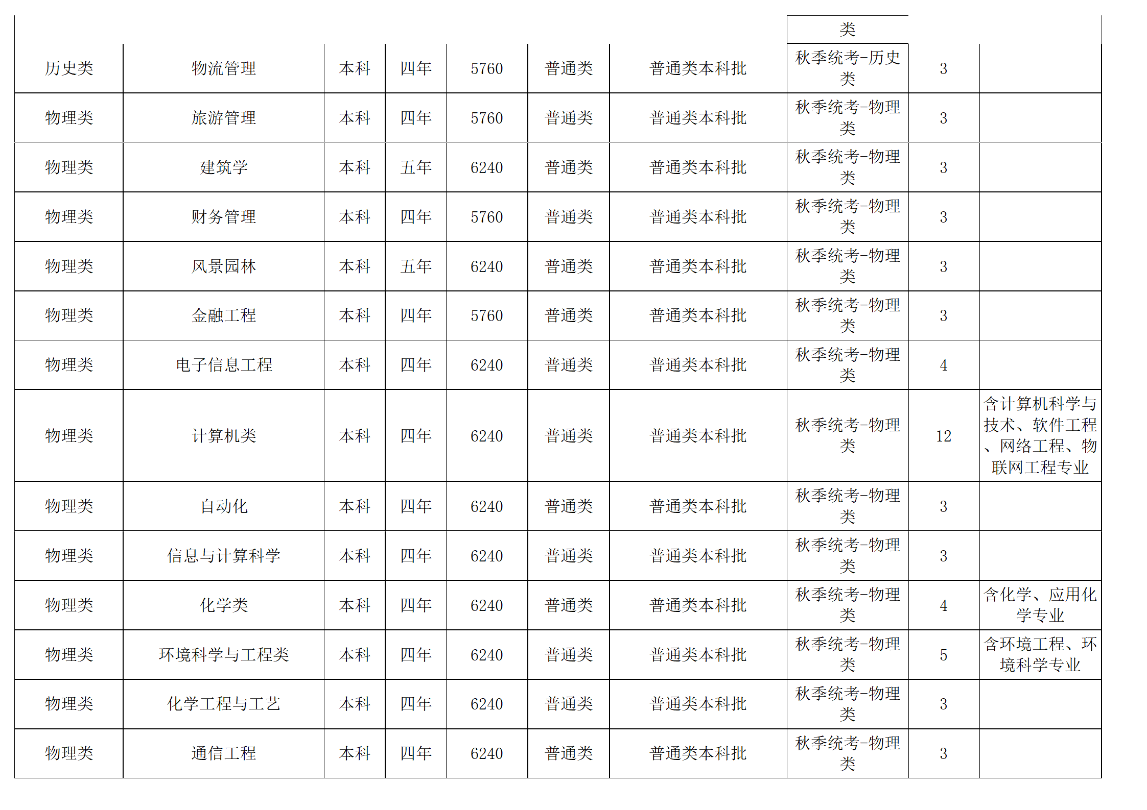 西南民族大学－2024年招生计划
