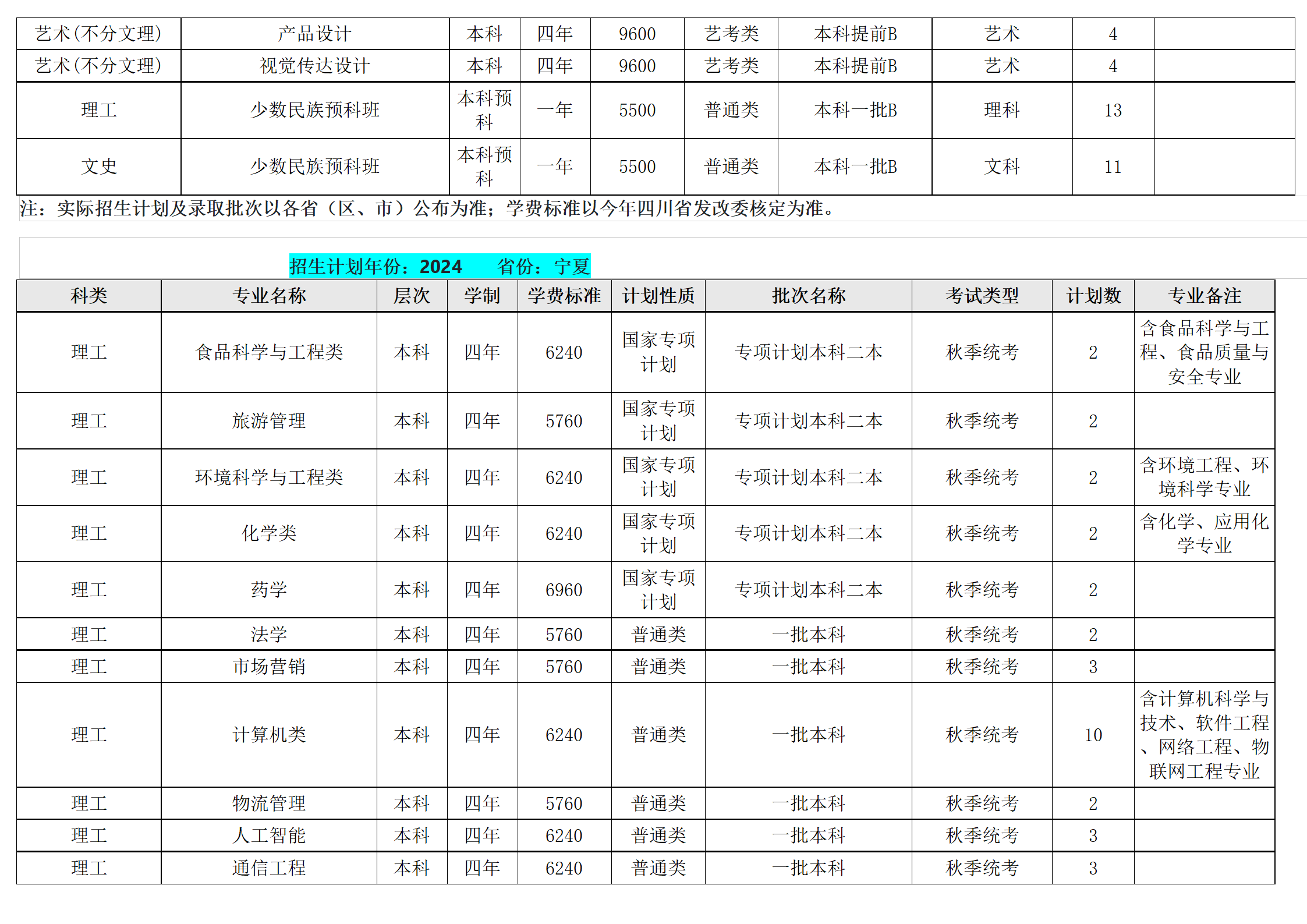 西南民族大学－2024年招生计划