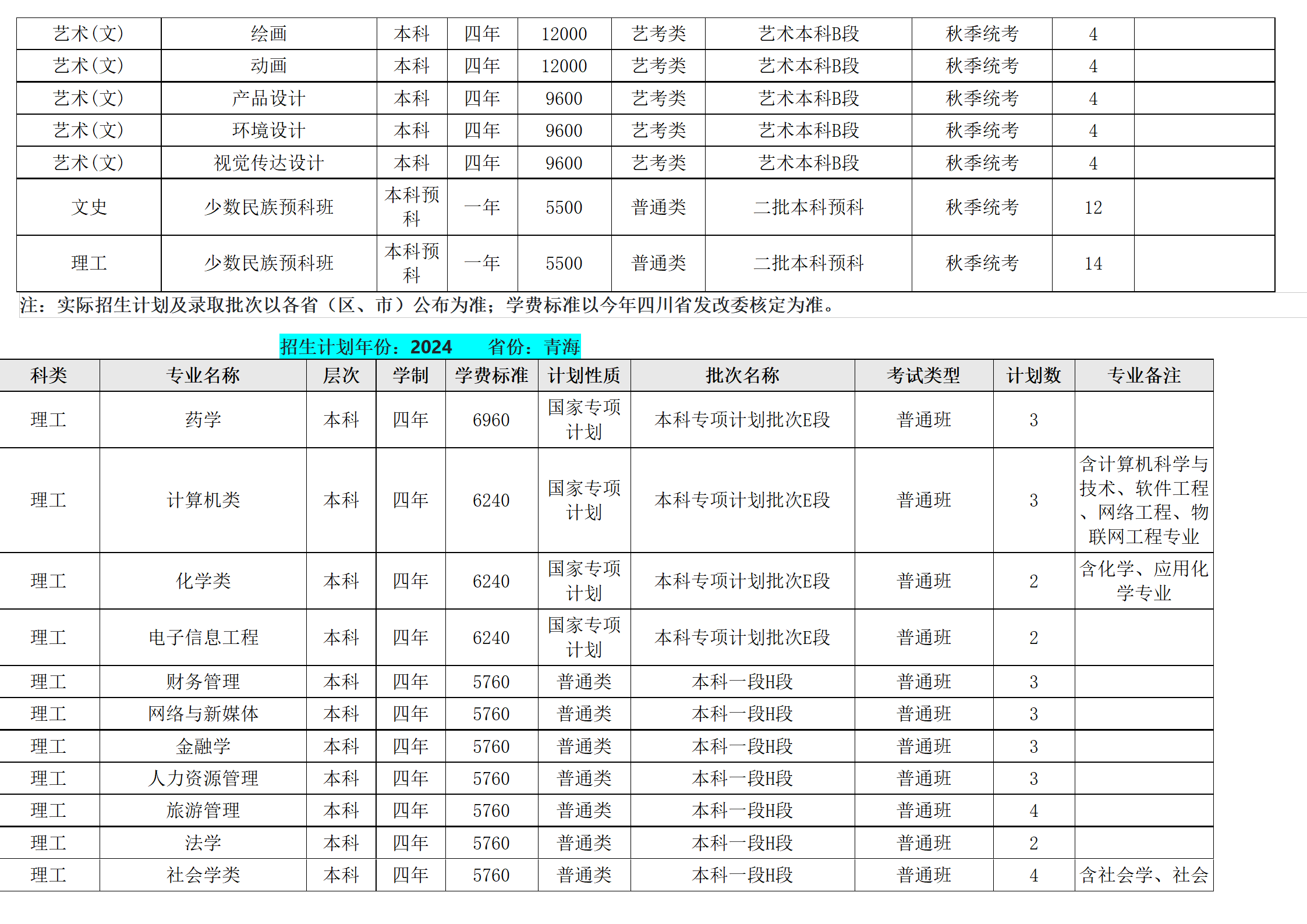 西南民族大学－2024年招生计划