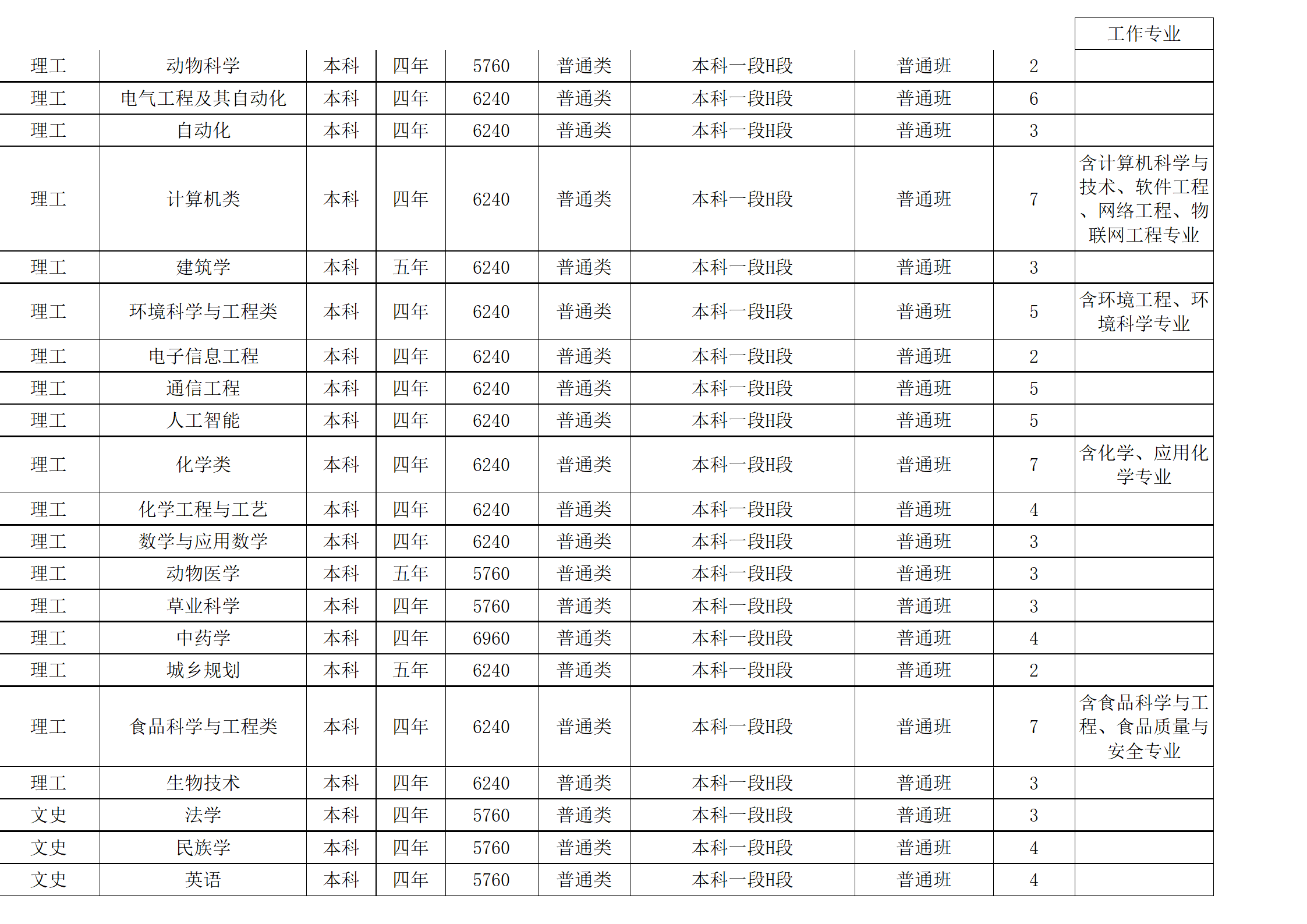 西南民族大学－2024年招生计划