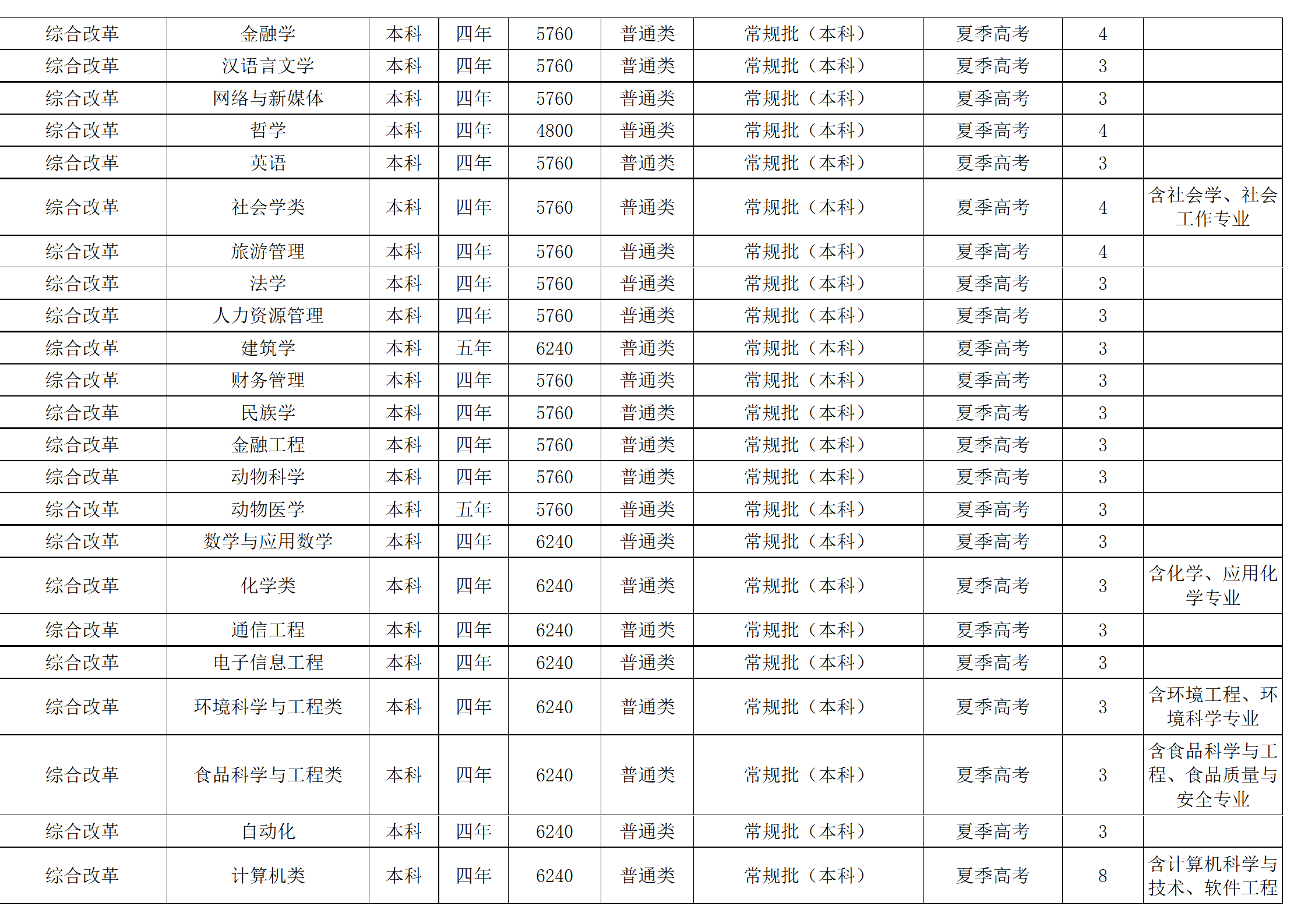 西南民族大学－2024年招生计划