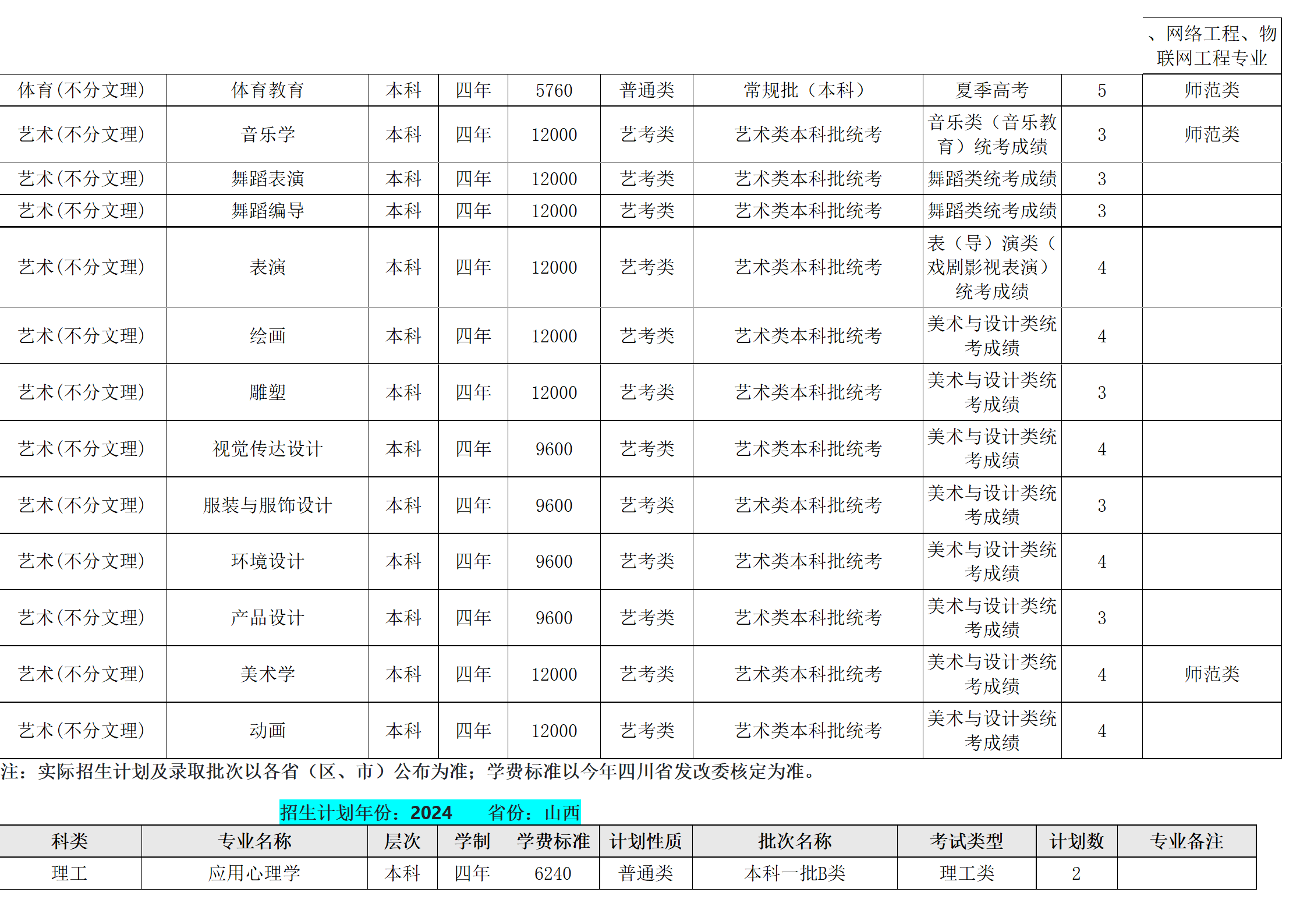 西南民族大学－2024年招生计划