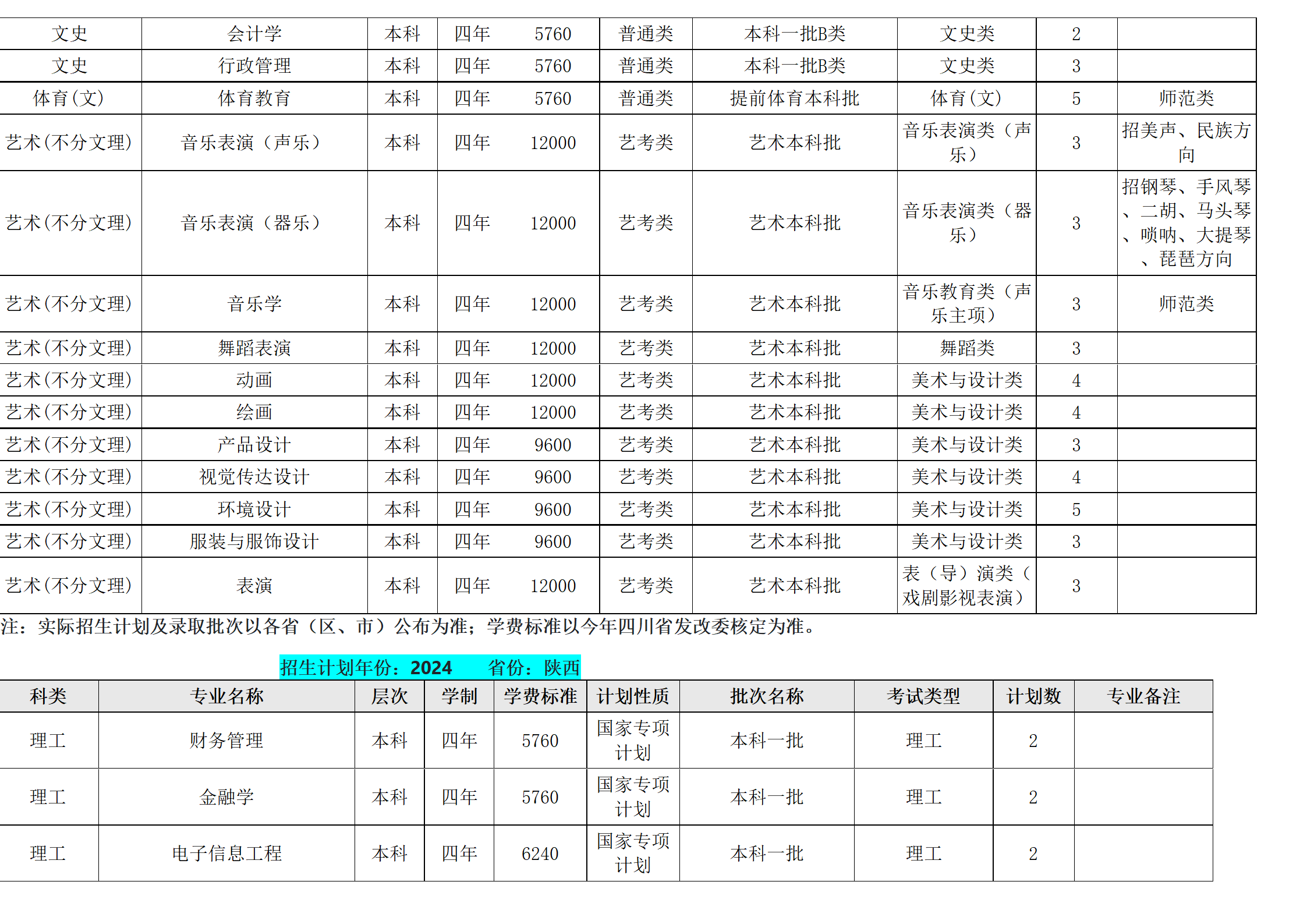 西南民族大学-2024年招生计划