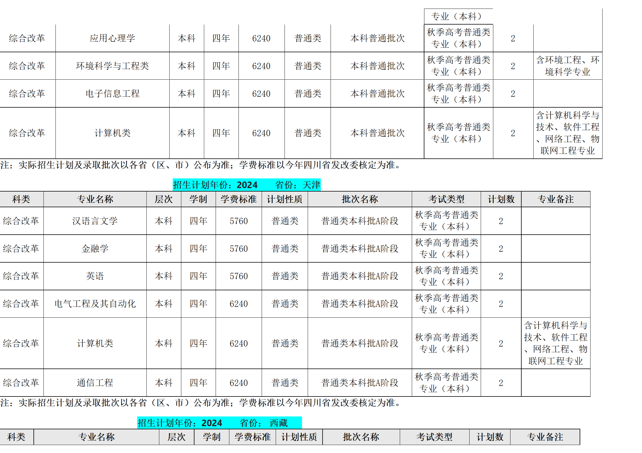 西南民族大学-2024年招生计划
