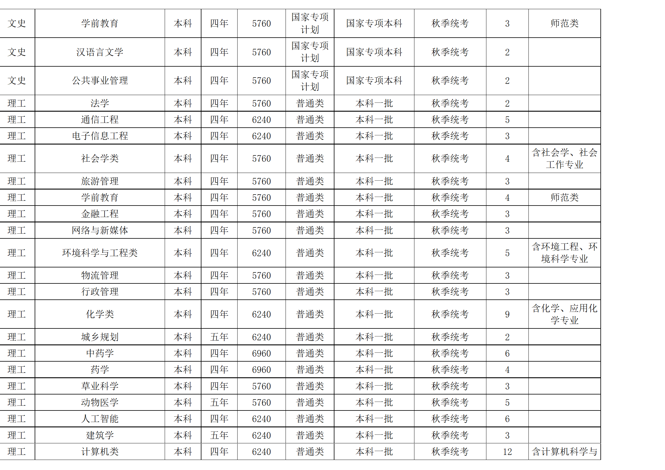 西南民族大学-2024年招生计划