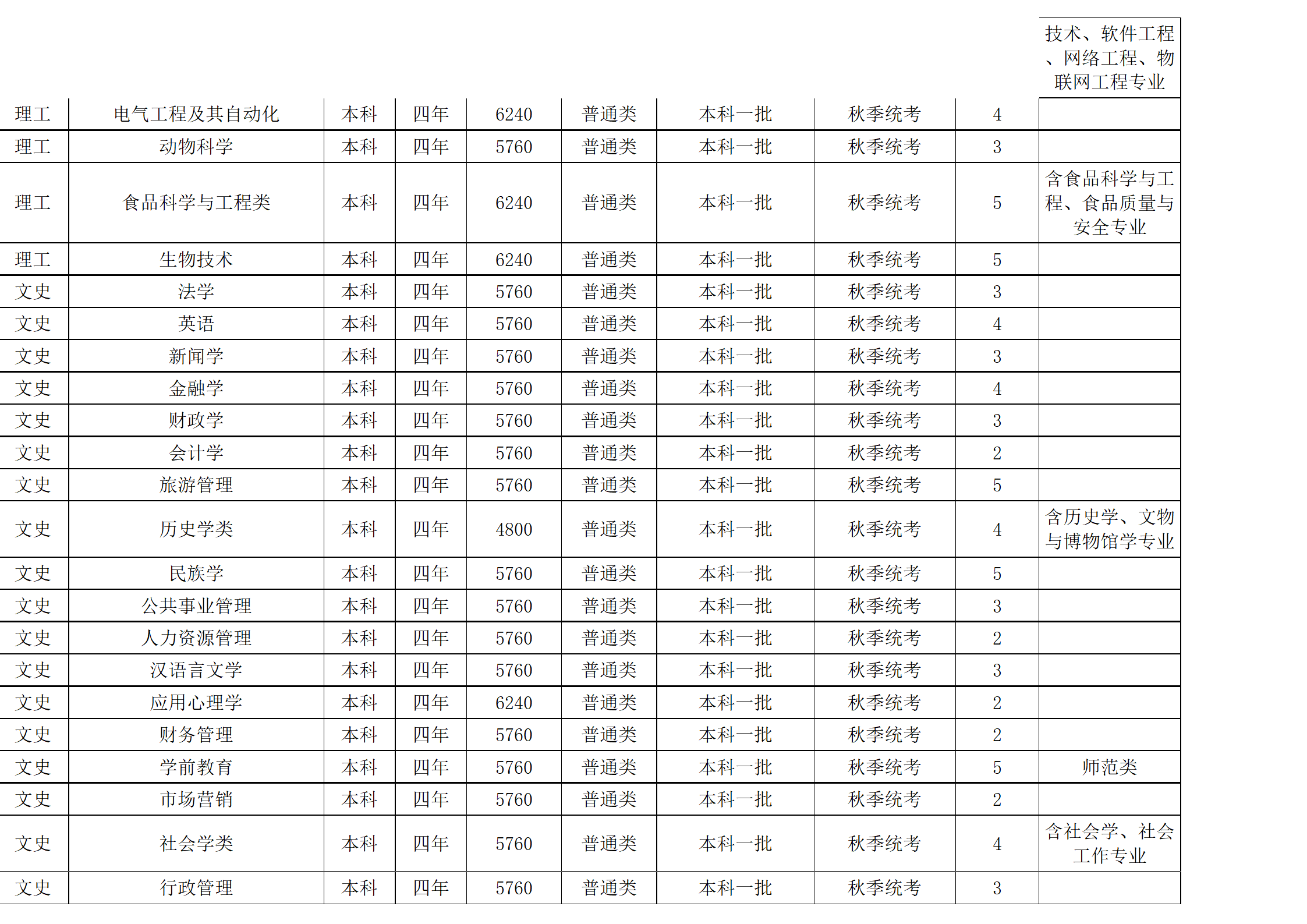 西南民族大学-2024年招生计划