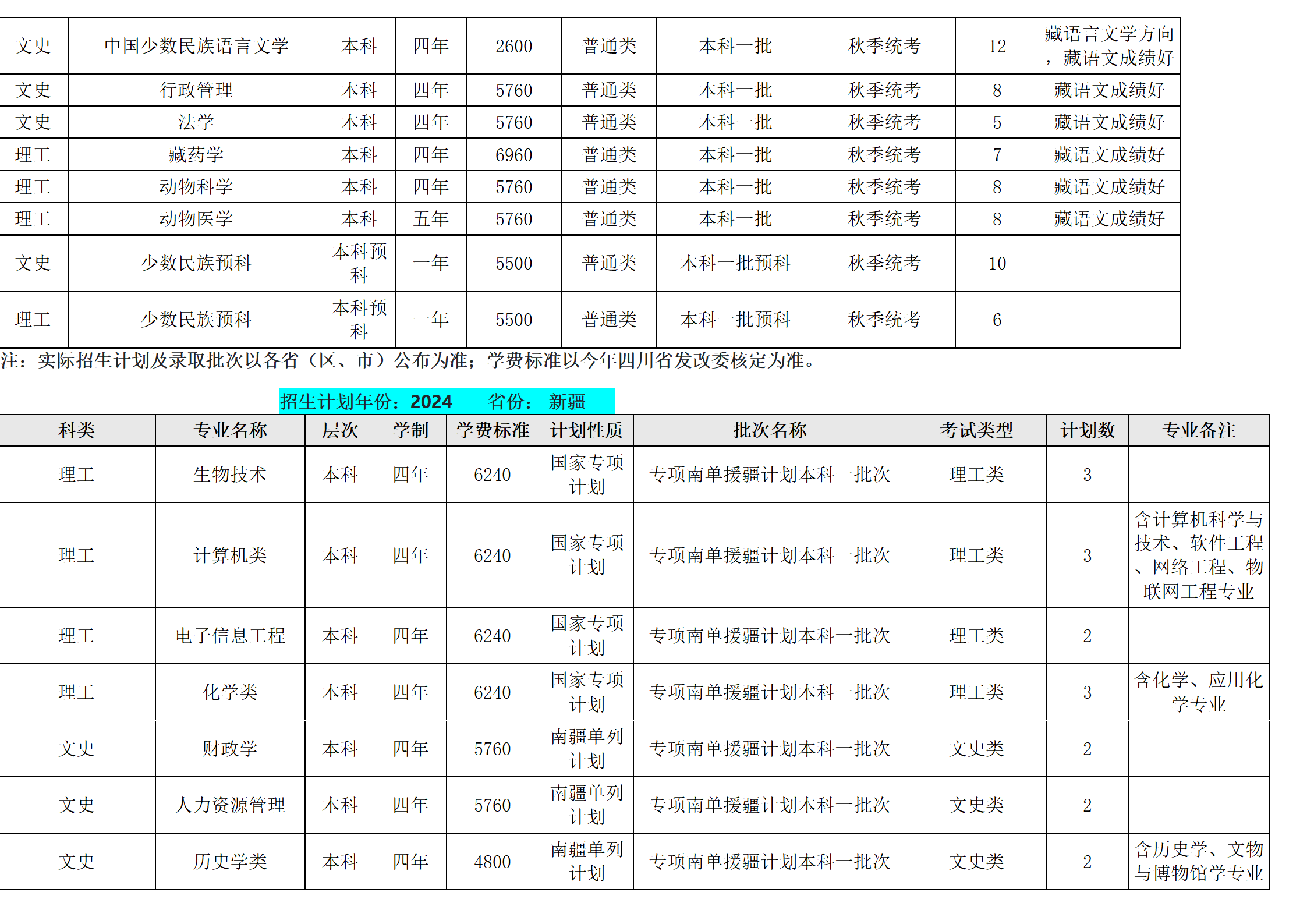 西南民族大学-2024年招生计划
