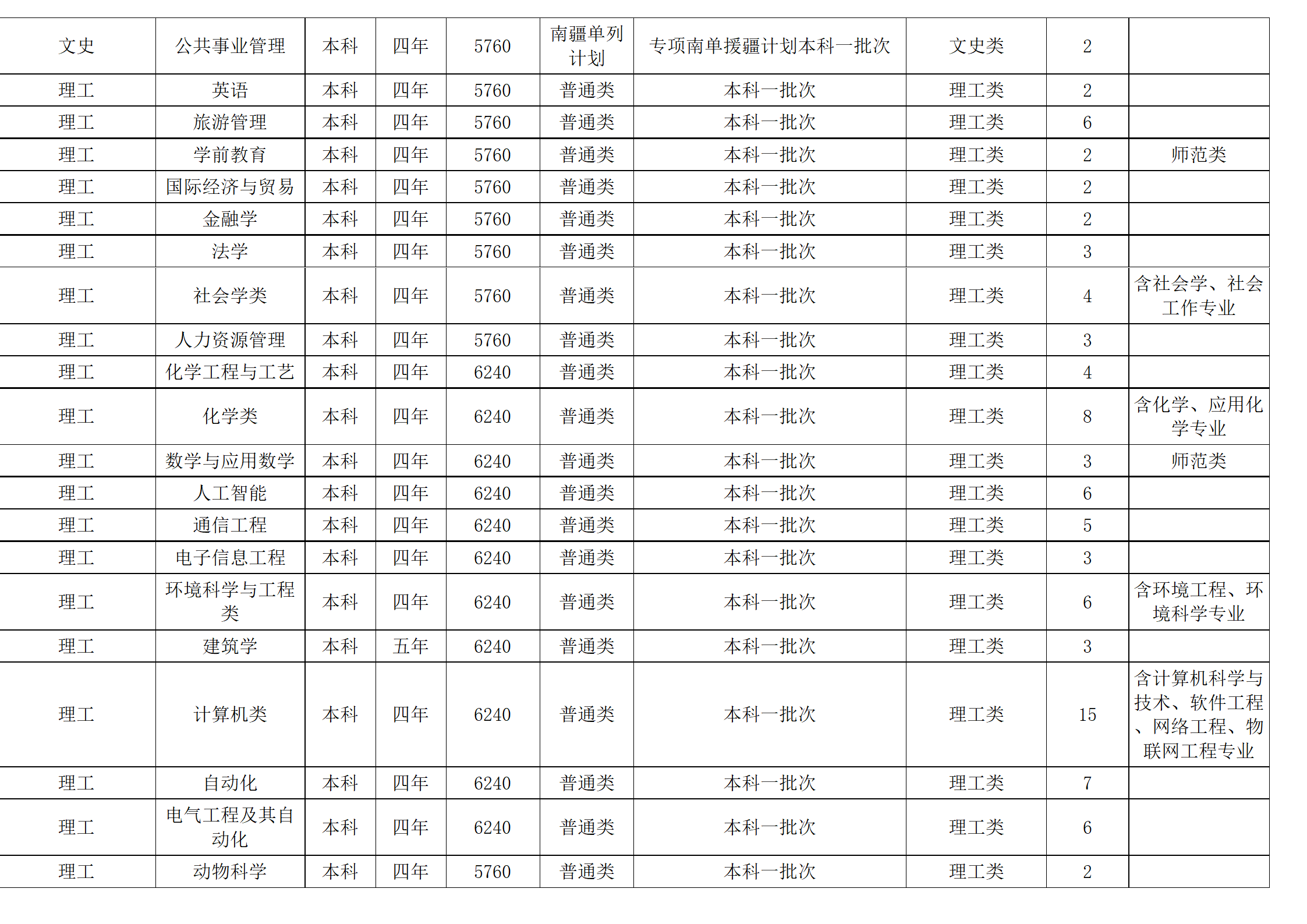 西南民族大学-2024年招生计划