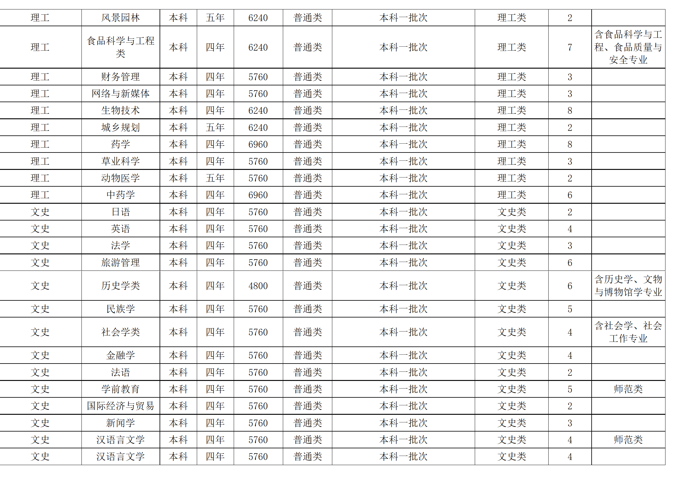 西南民族大学-2024年招生计划