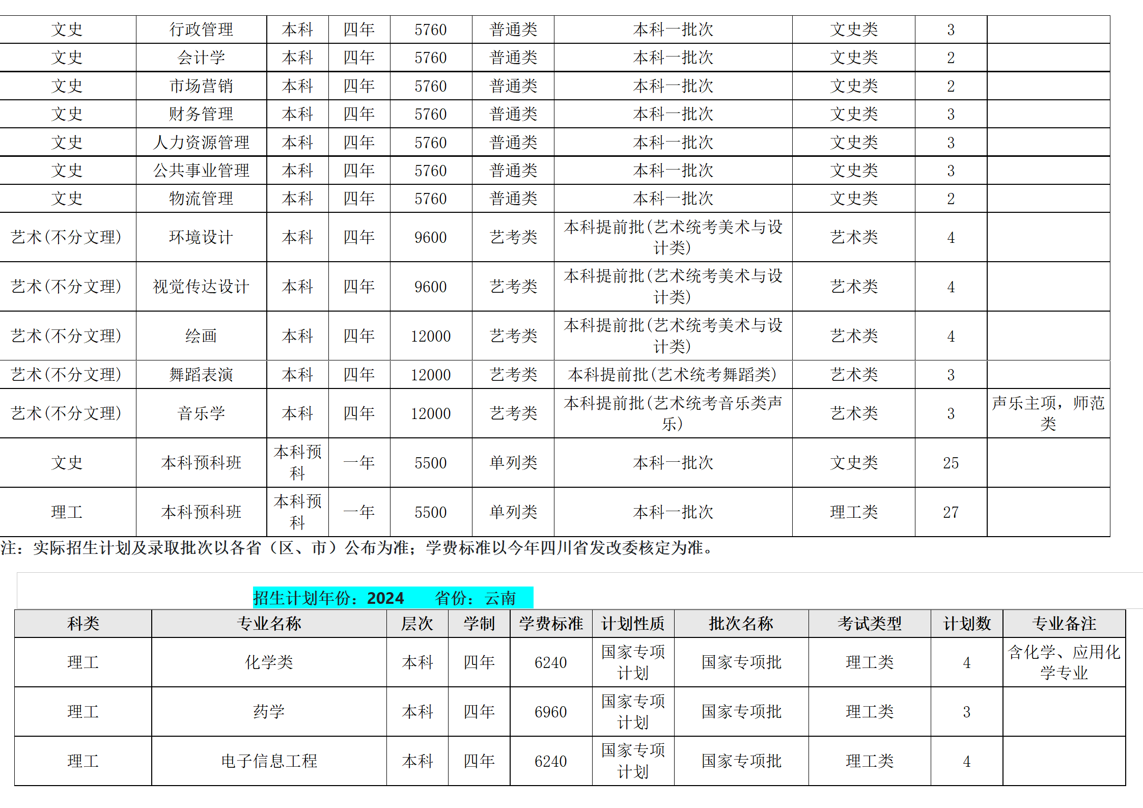 西南民族大学-2024年招生计划