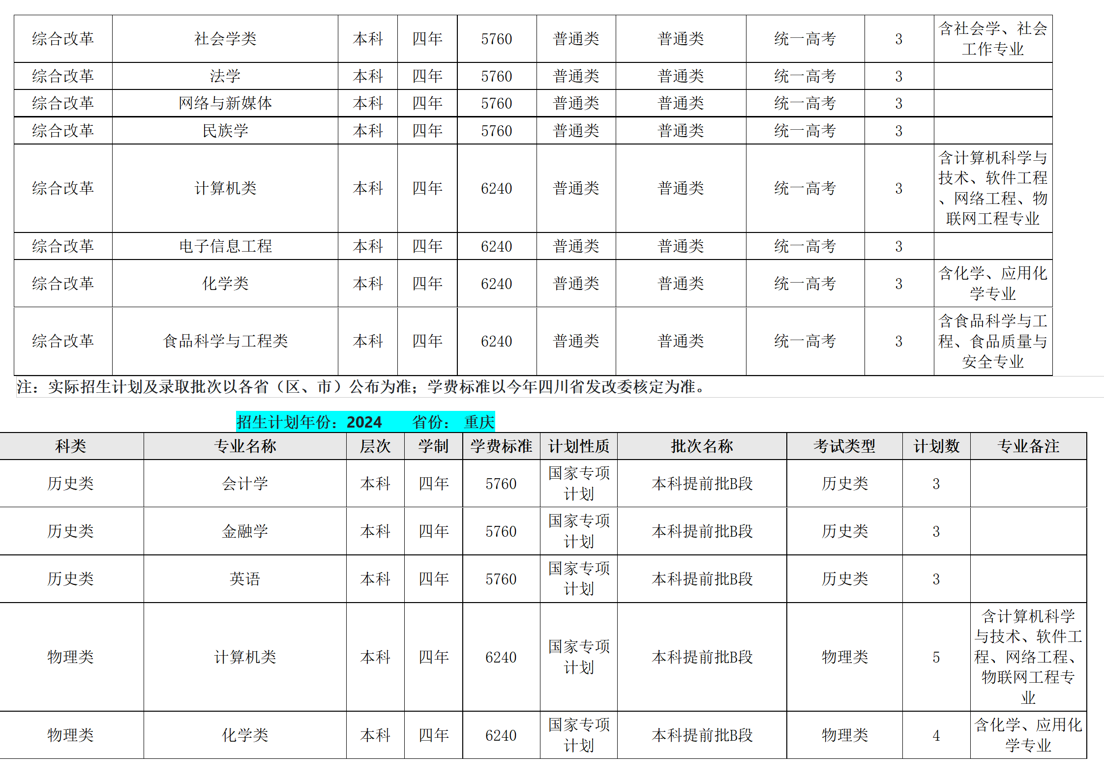 西南民族大学-2024年招生计划